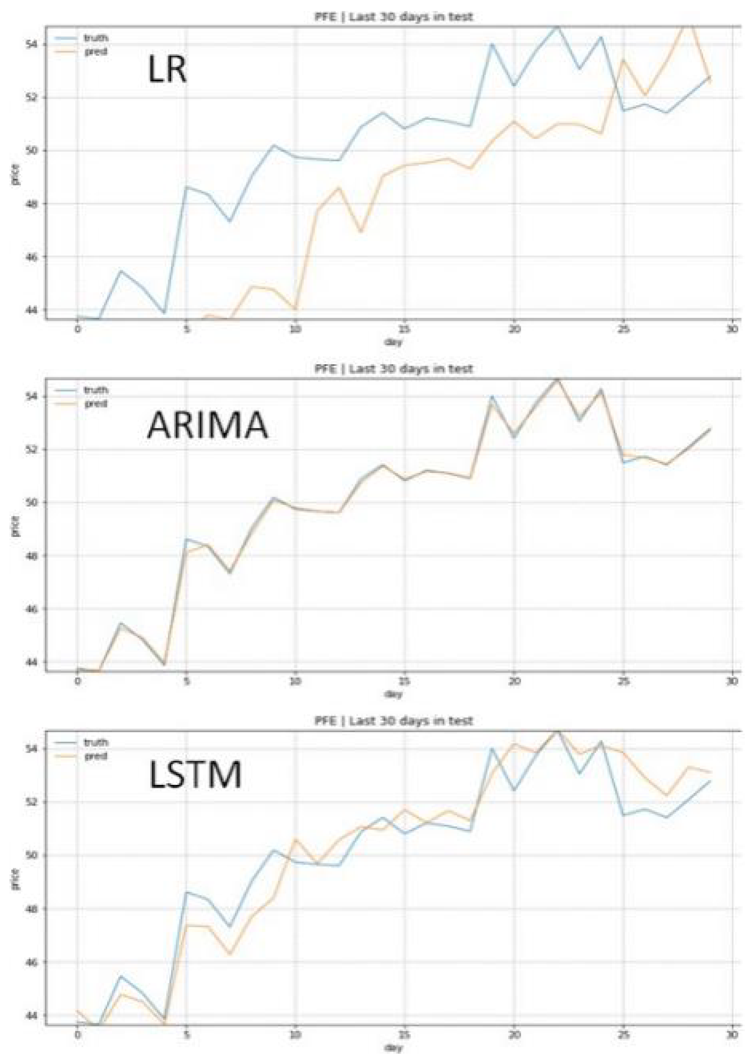 Preprints 148459 g011