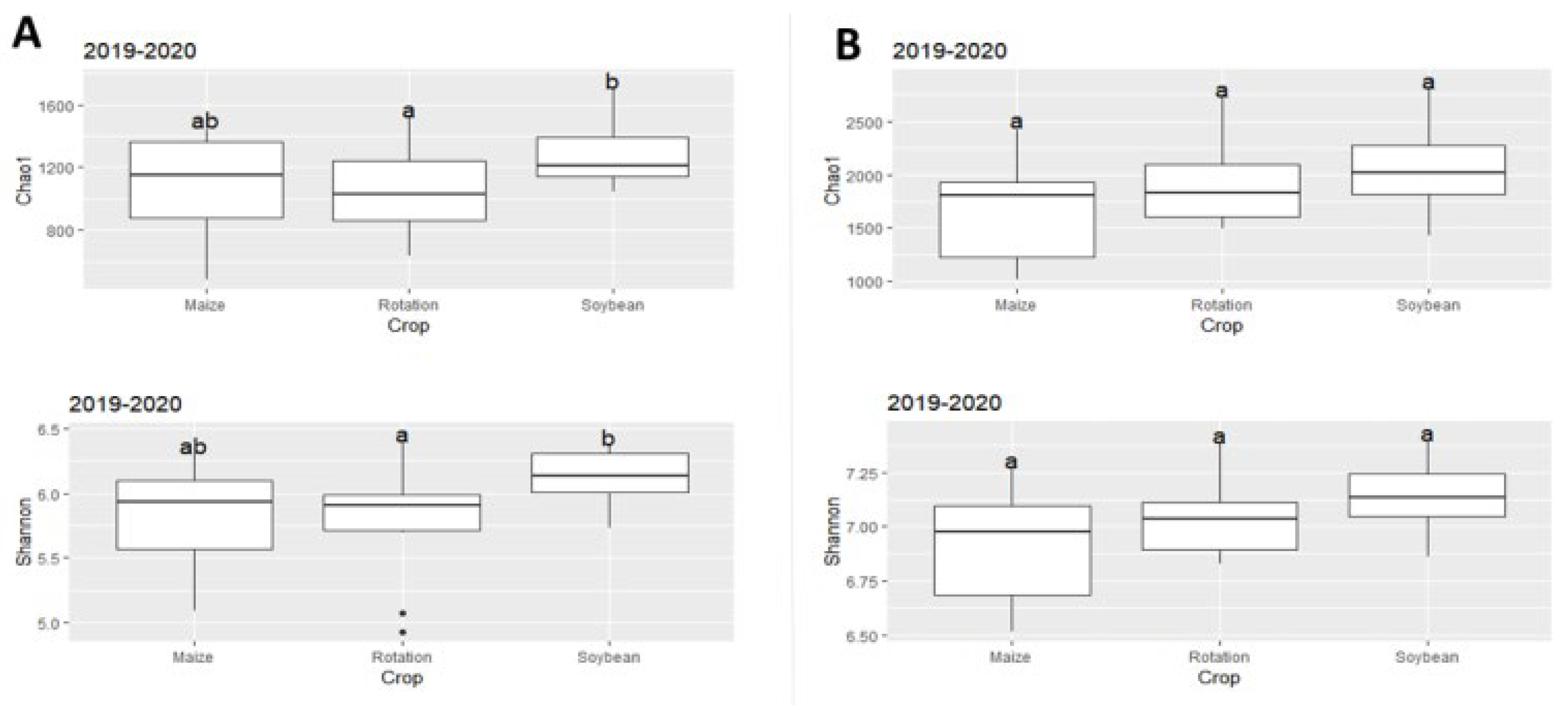 Preprints 218956 g006 Preprints 218956 g006