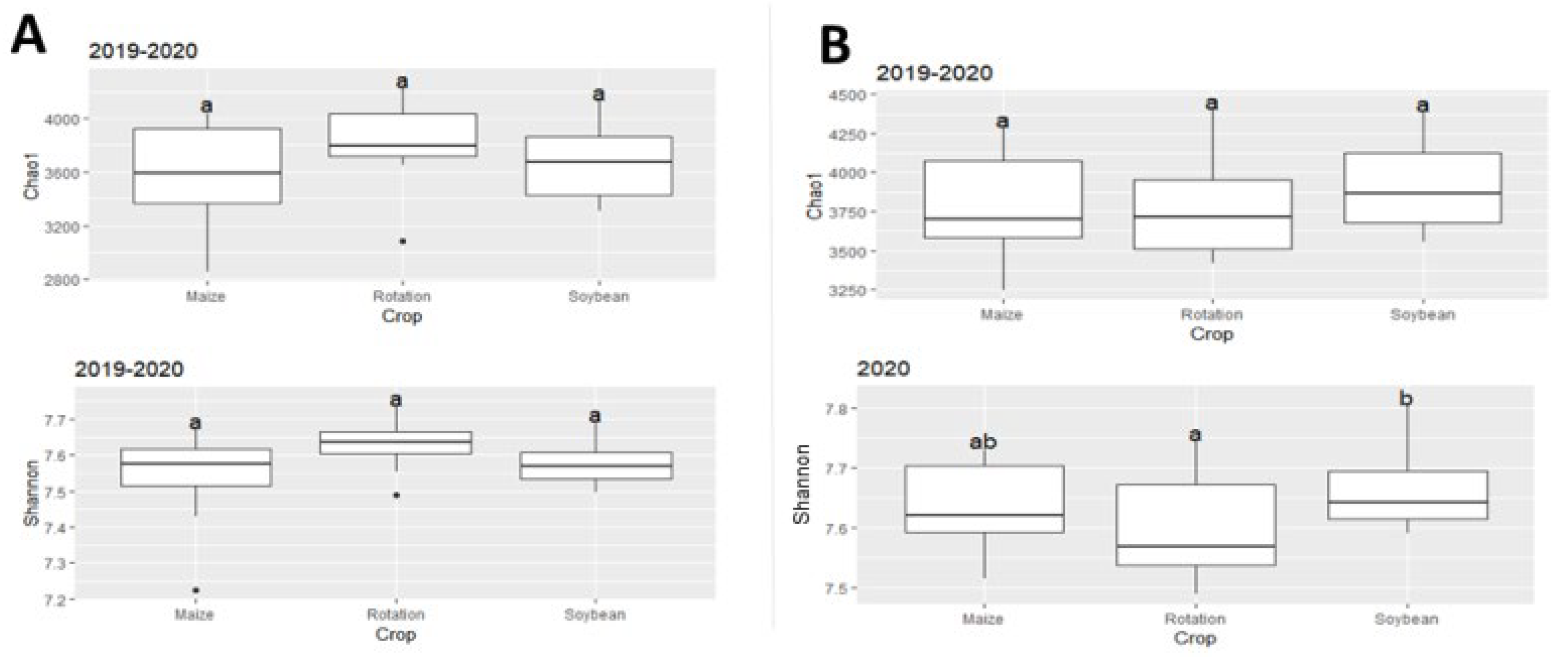 Preprints 218956 g007 Preprints 218956 g007