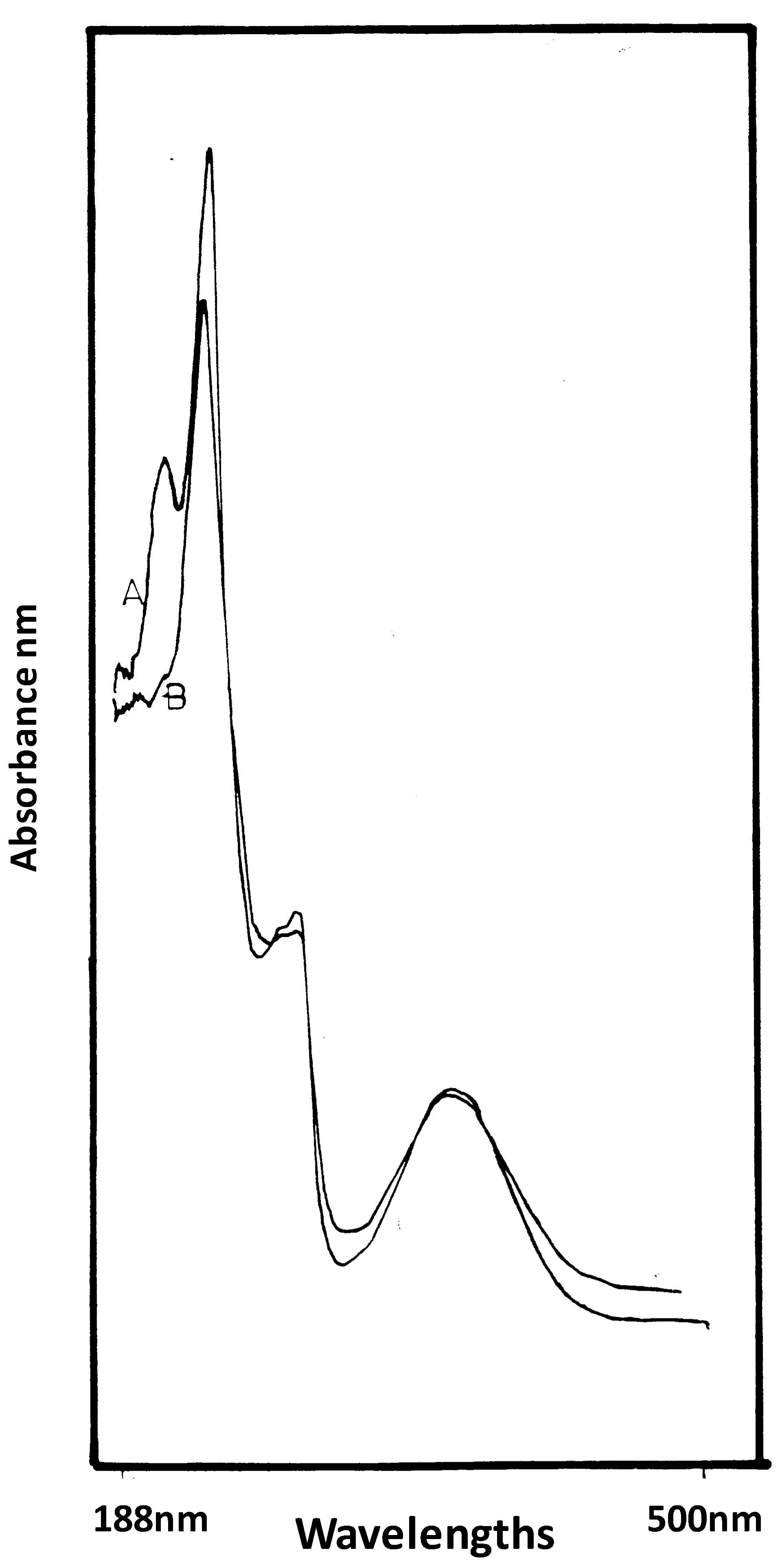 Preprints 106022 g002