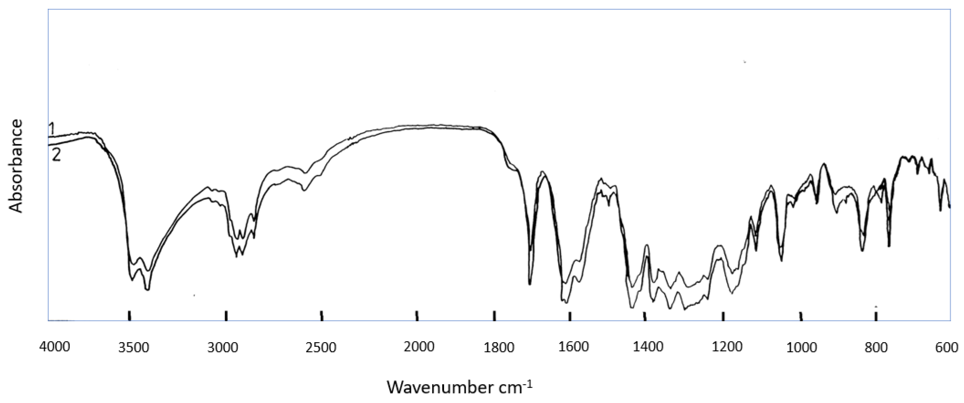 Preprints 106022 g003