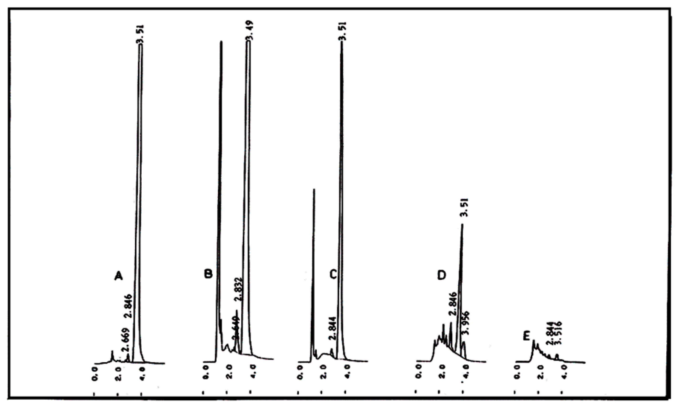 Preprints 106022 g004
