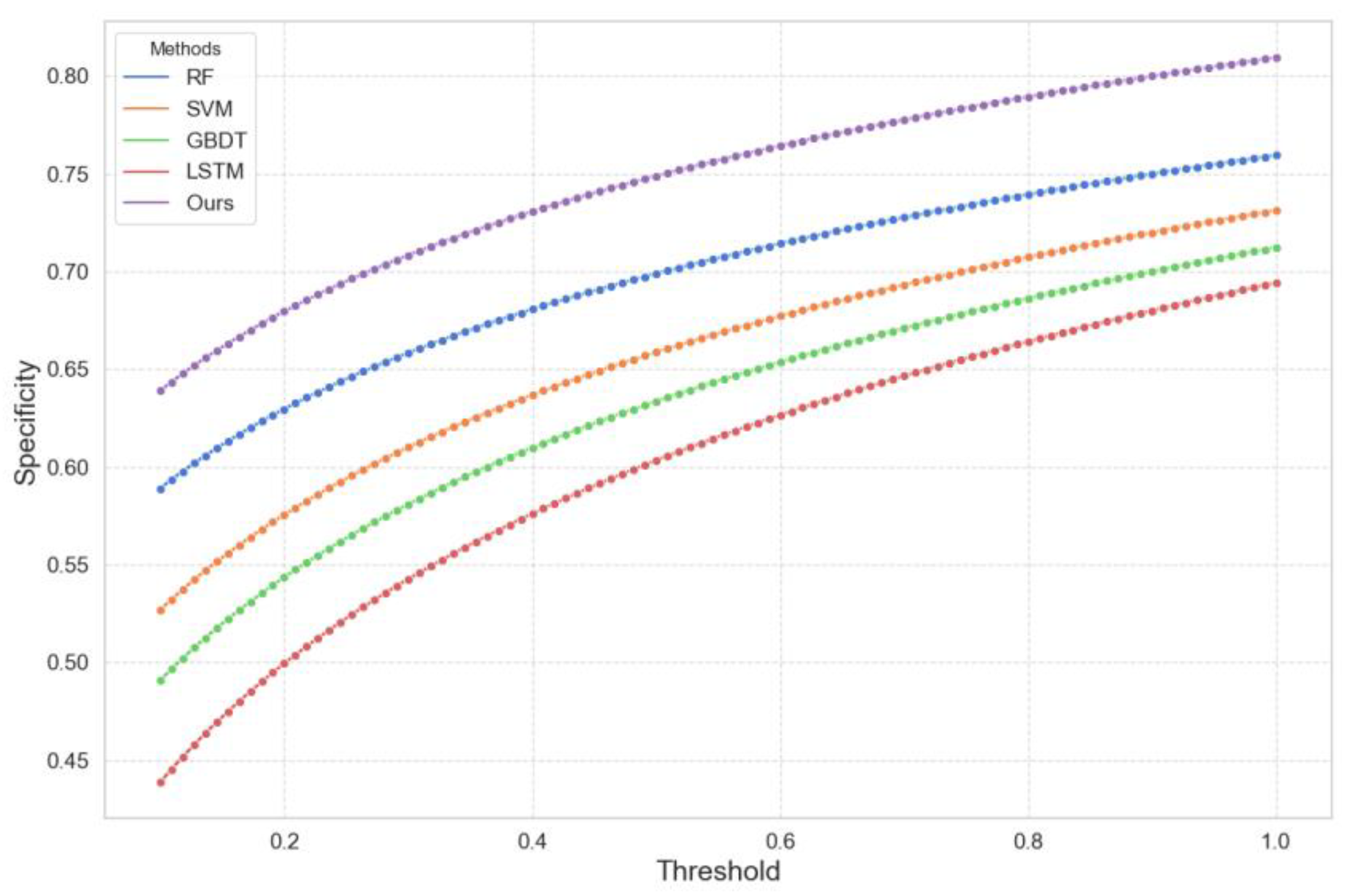 Preprints 148595 g001
