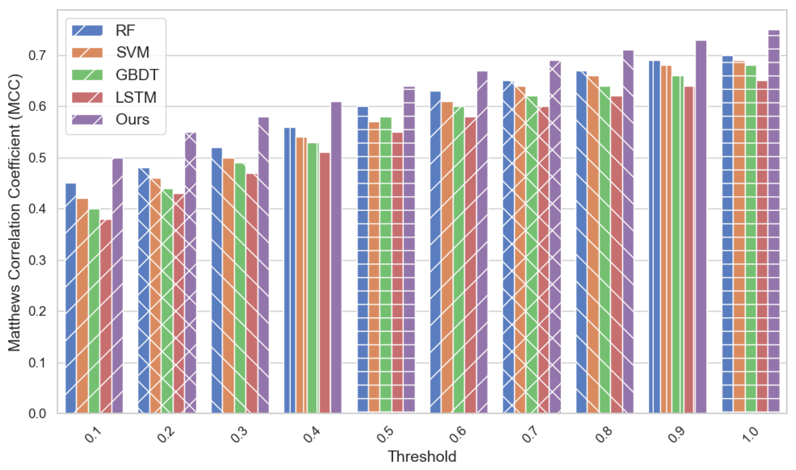 Preprints 148595 g002