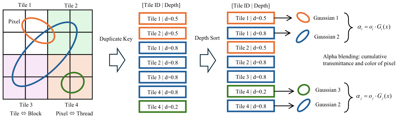 Preprints 222168 g002 Preprints 222168 g002