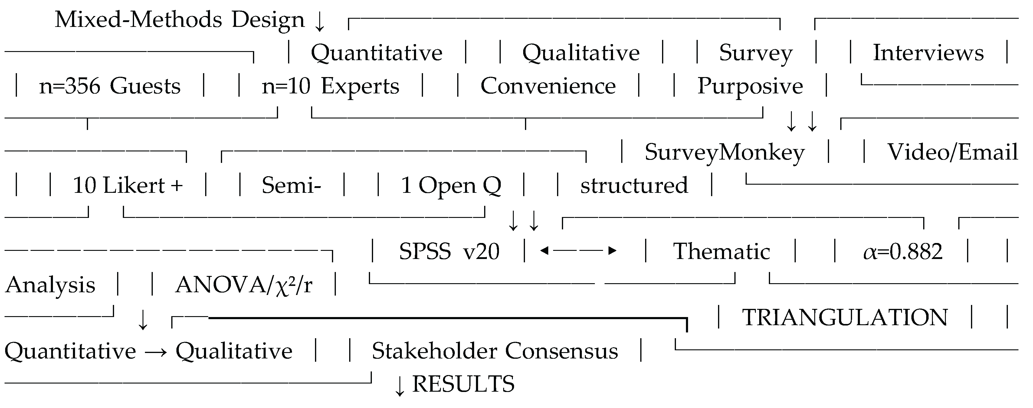 Preprints 200336 g002