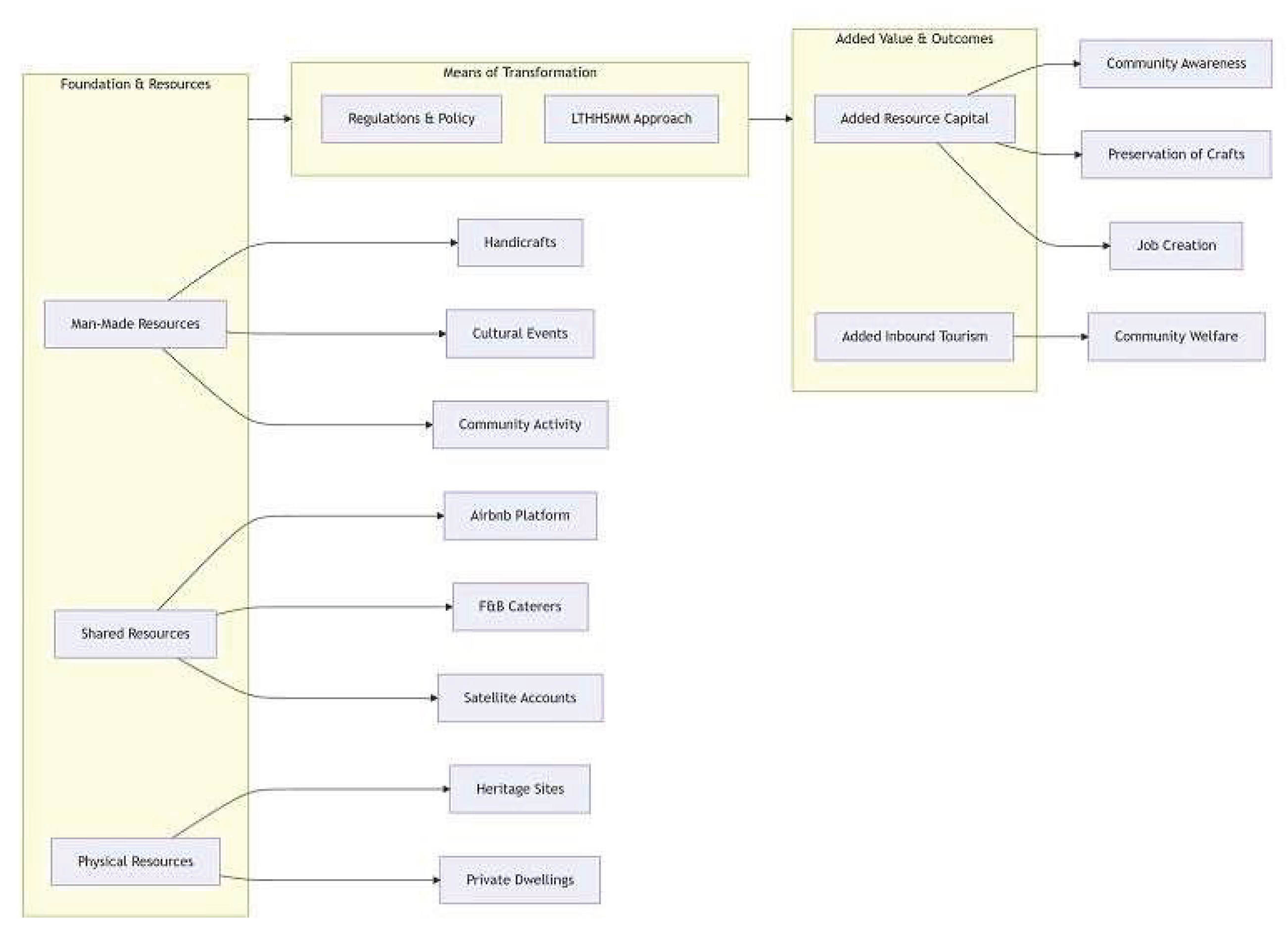 Preprints 200336 g003