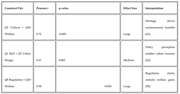 Preprints 200336 i003