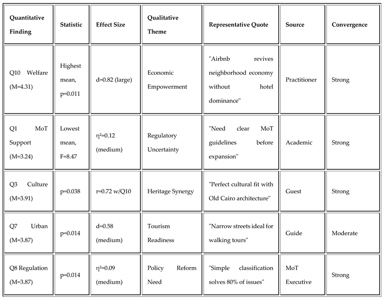 Preprints 200336 i004