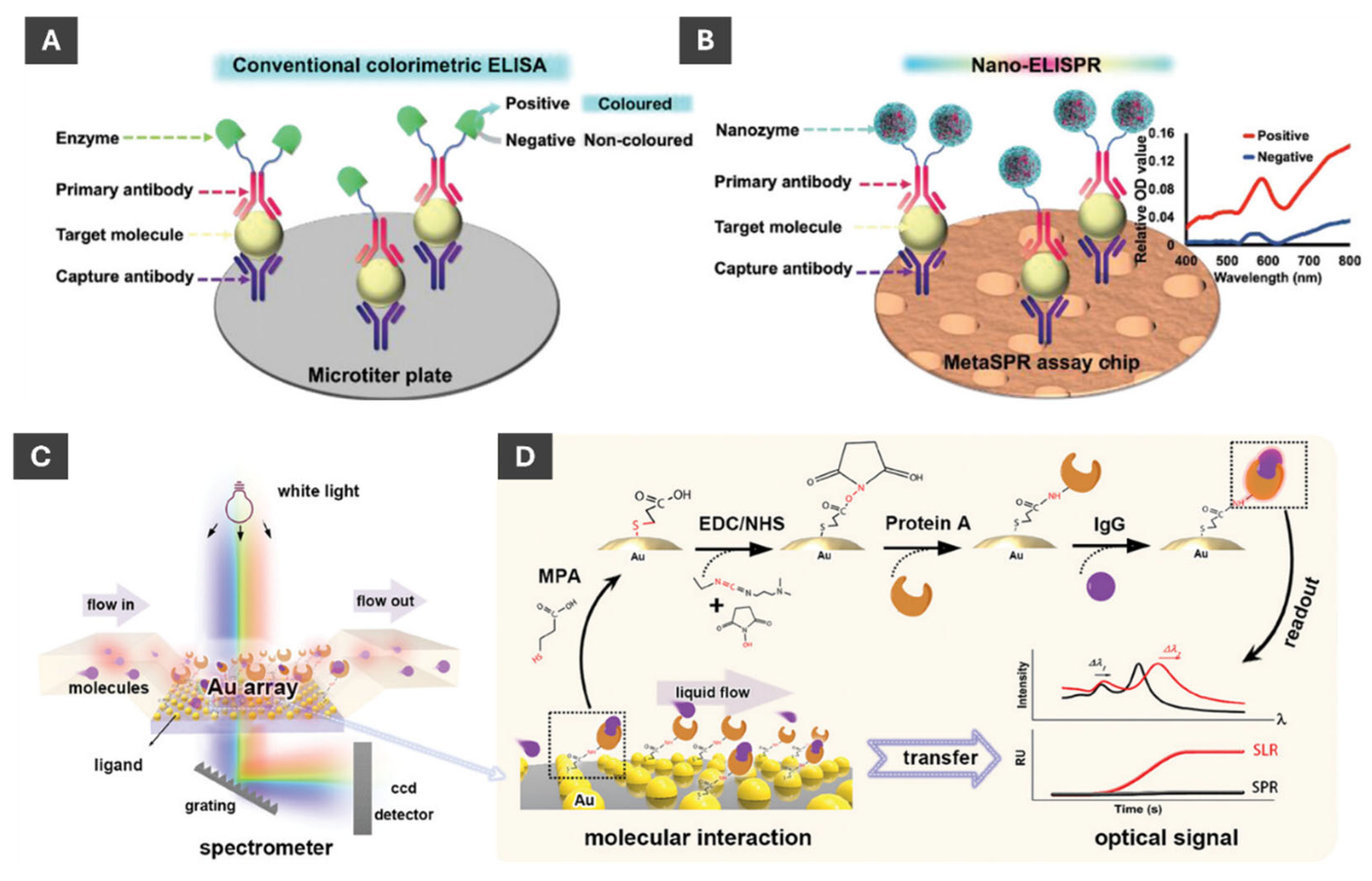 Preprints 184041 g009