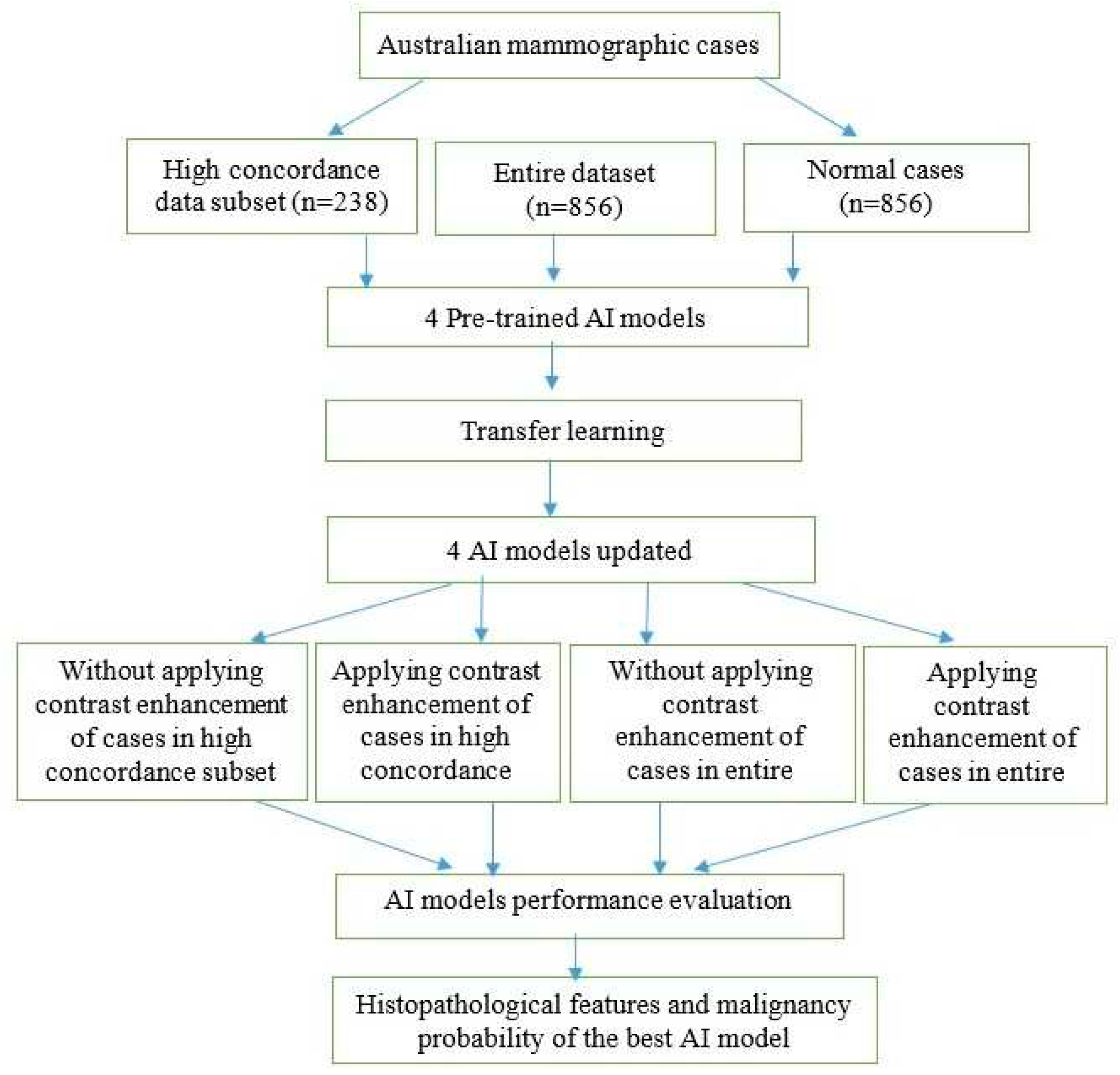 Preprints 92963 g001