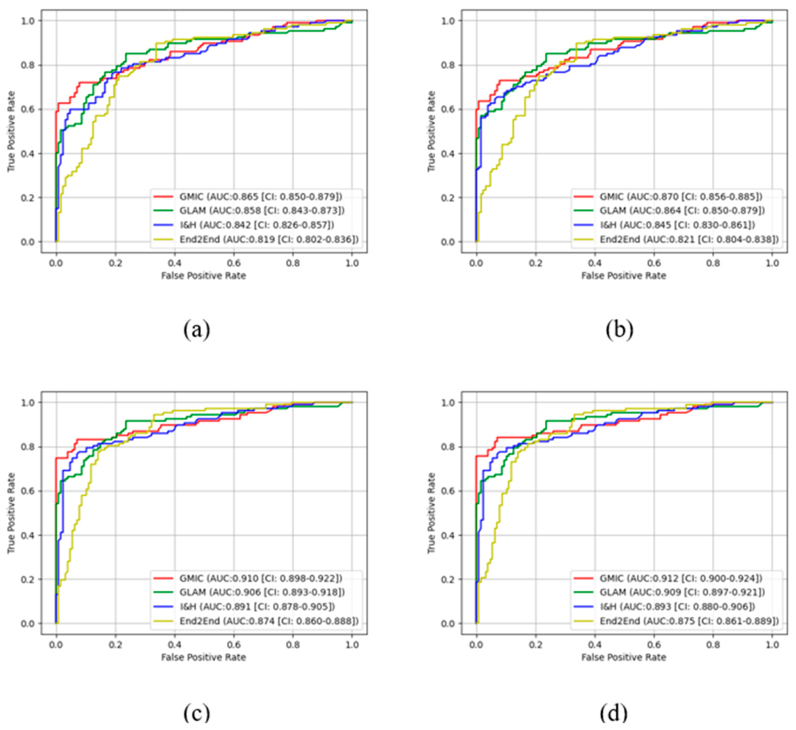 Preprints 92963 g003