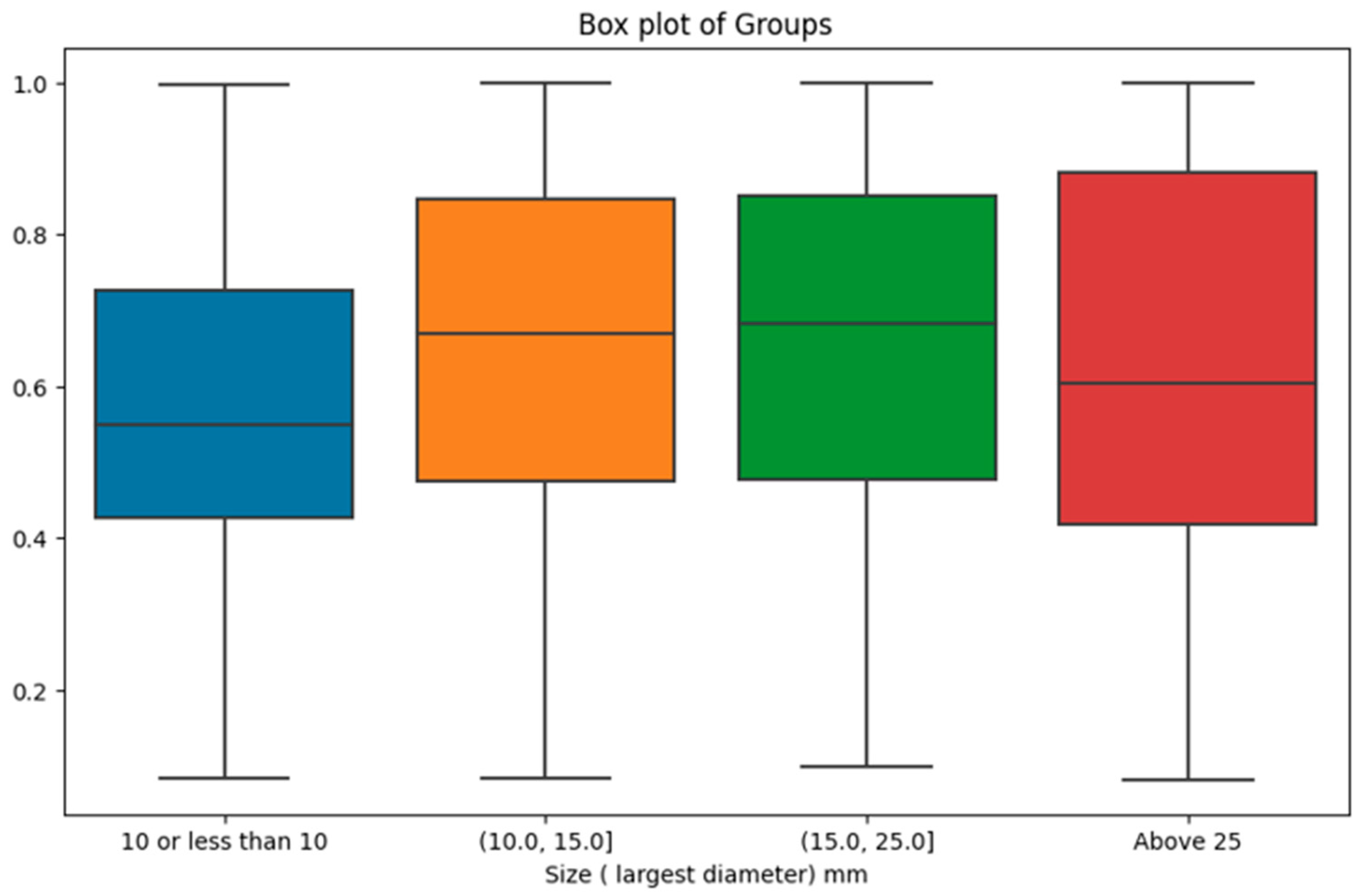 Preprints 92963 g006