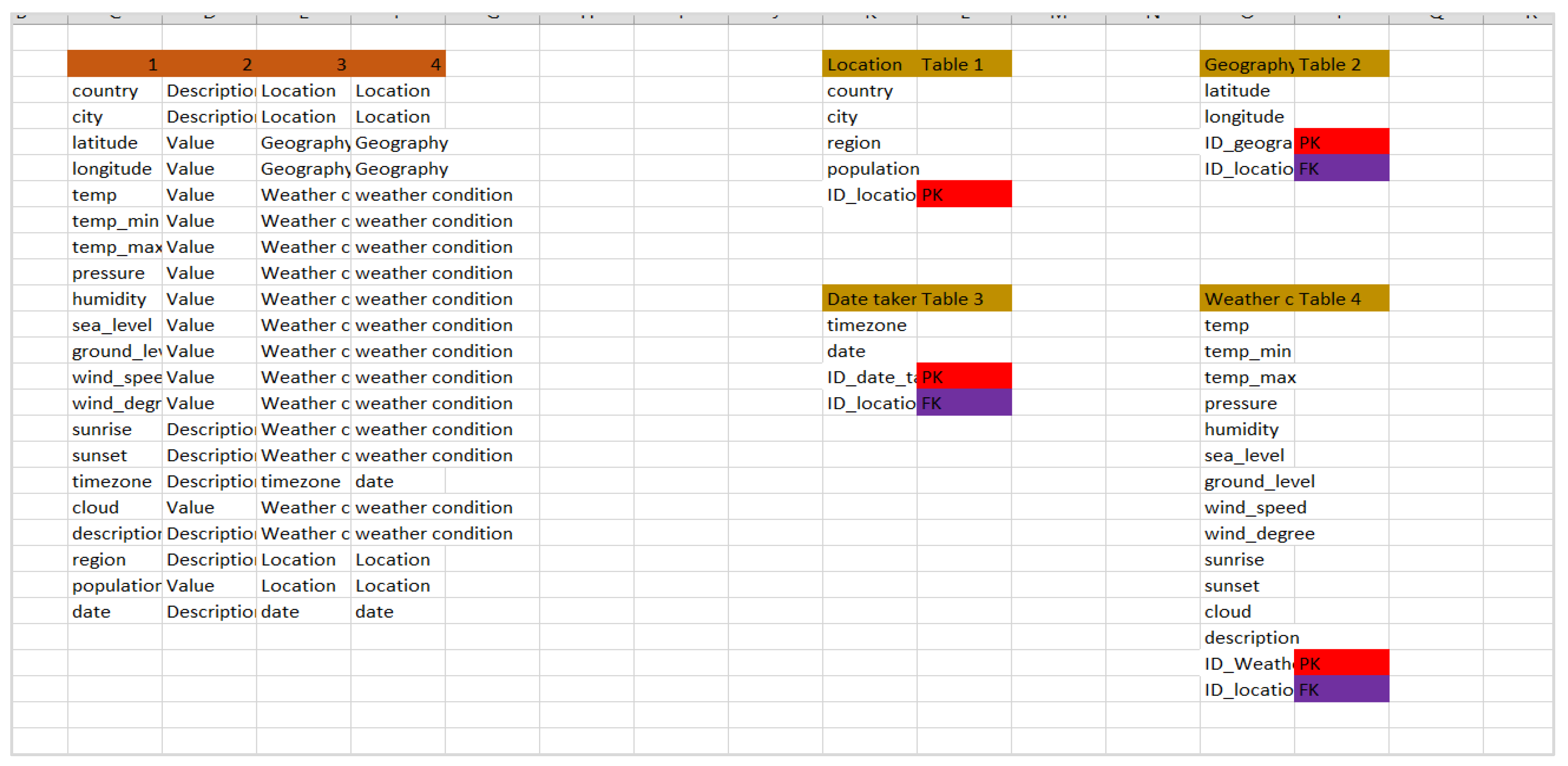 Preprints 183754 g001