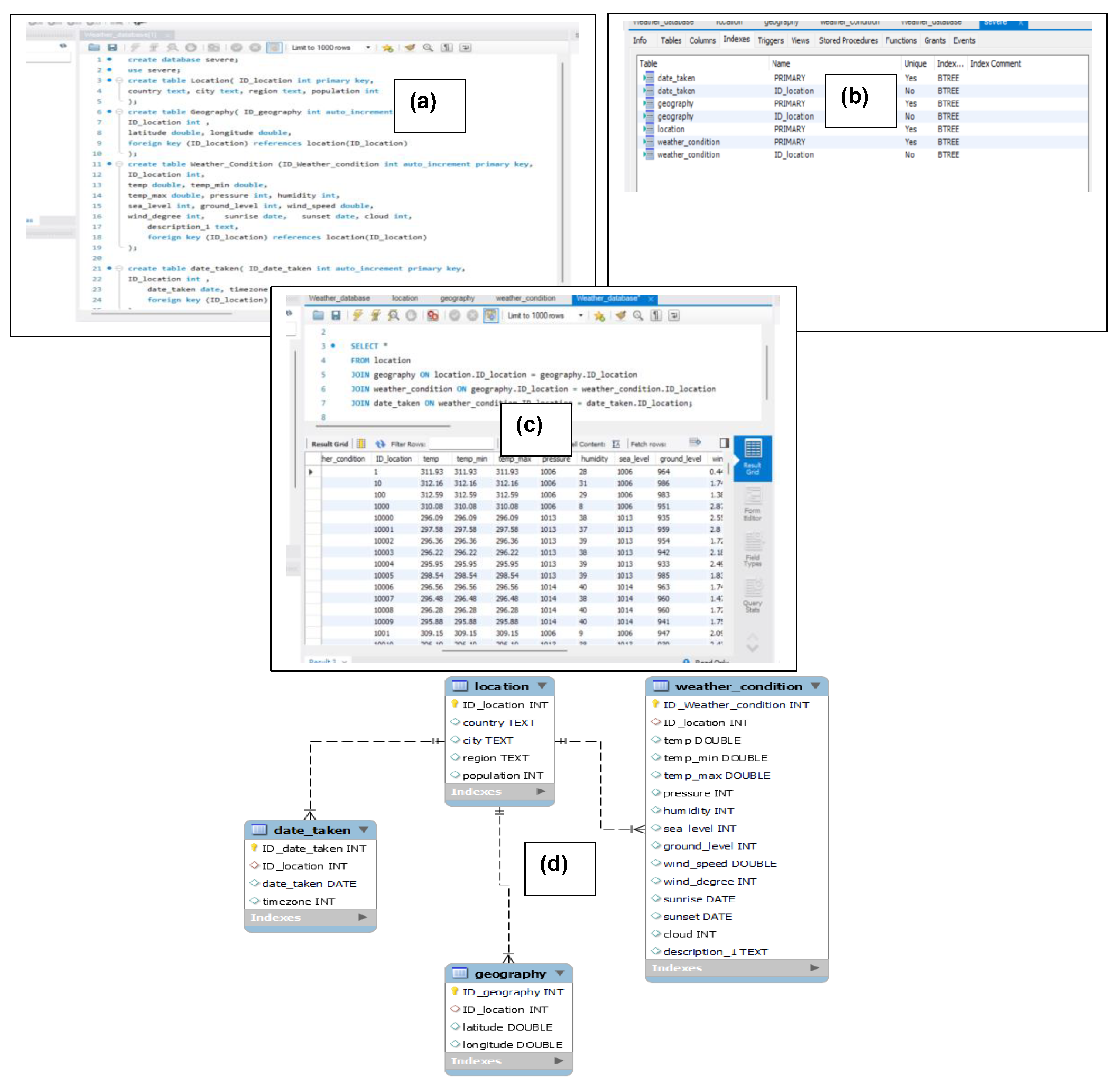 Preprints 183754 g002