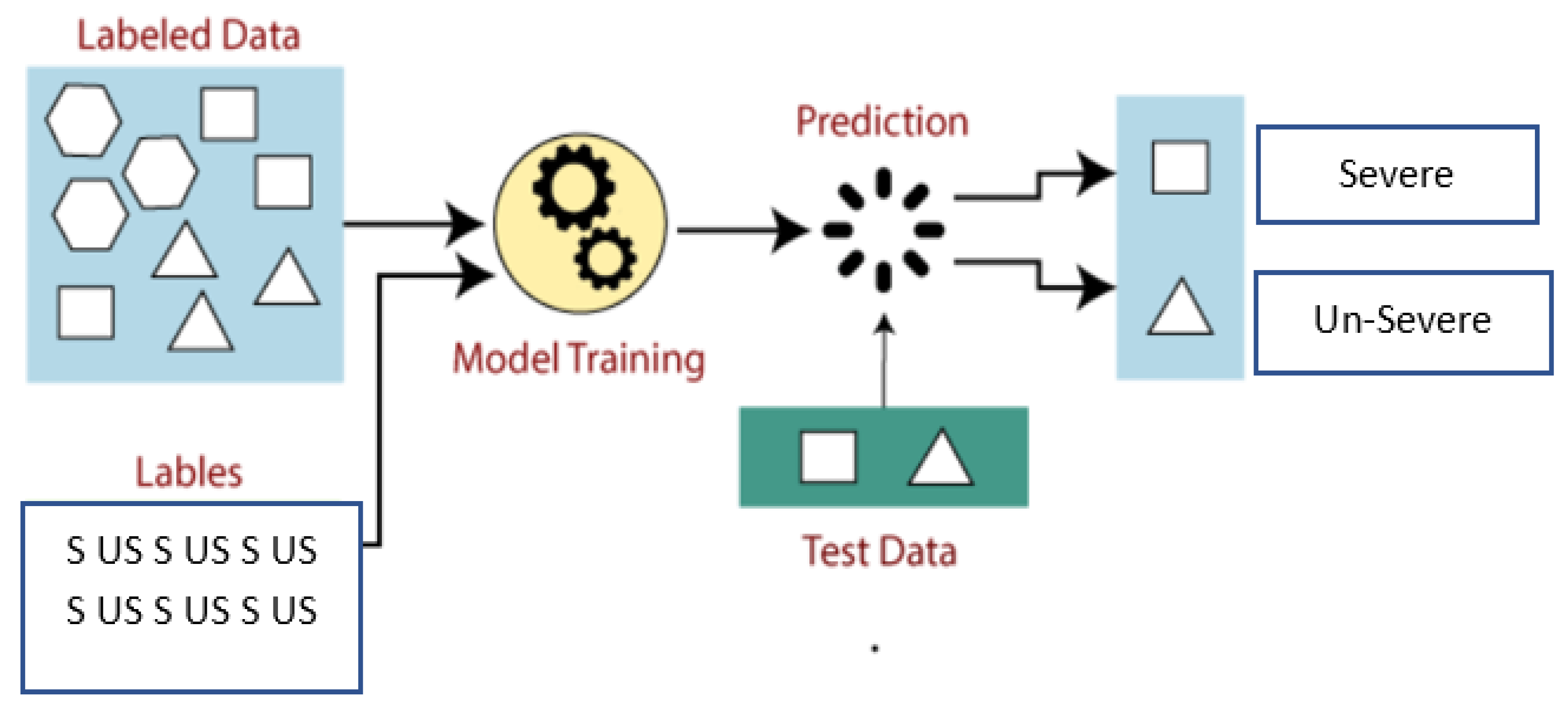 Preprints 183754 g003