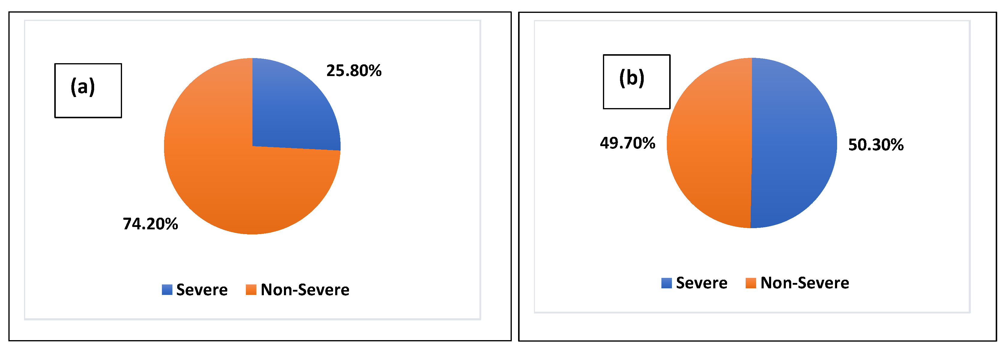 Preprints 183754 g006