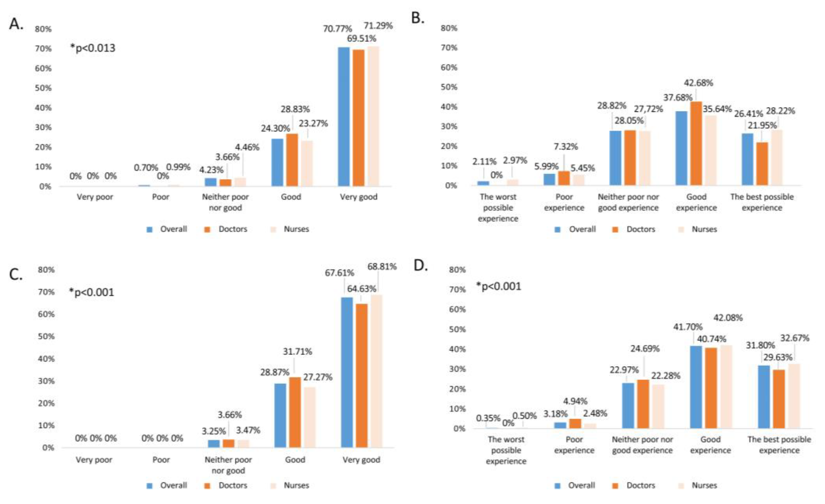 Preprints 104618 g002