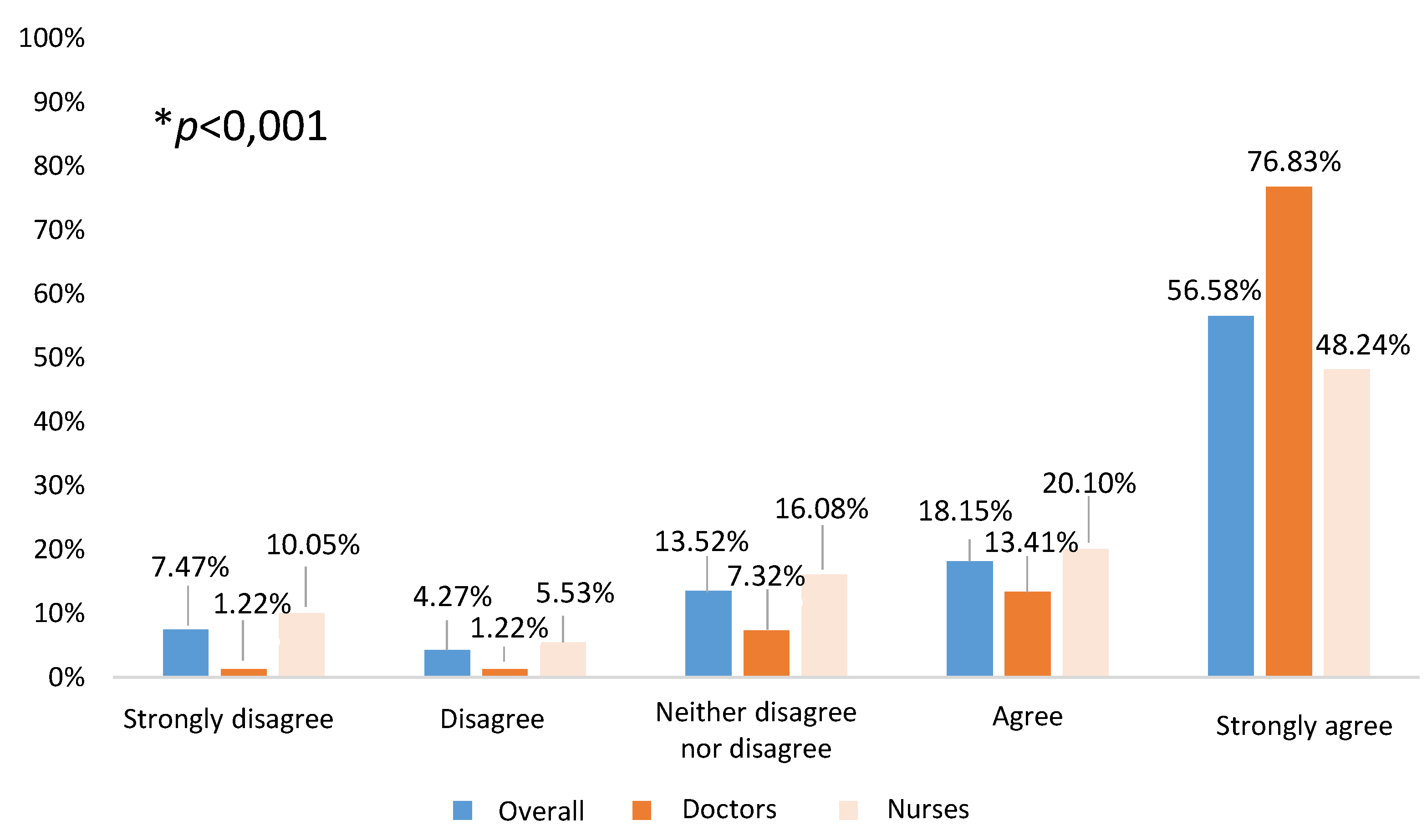 Preprints 104618 g003