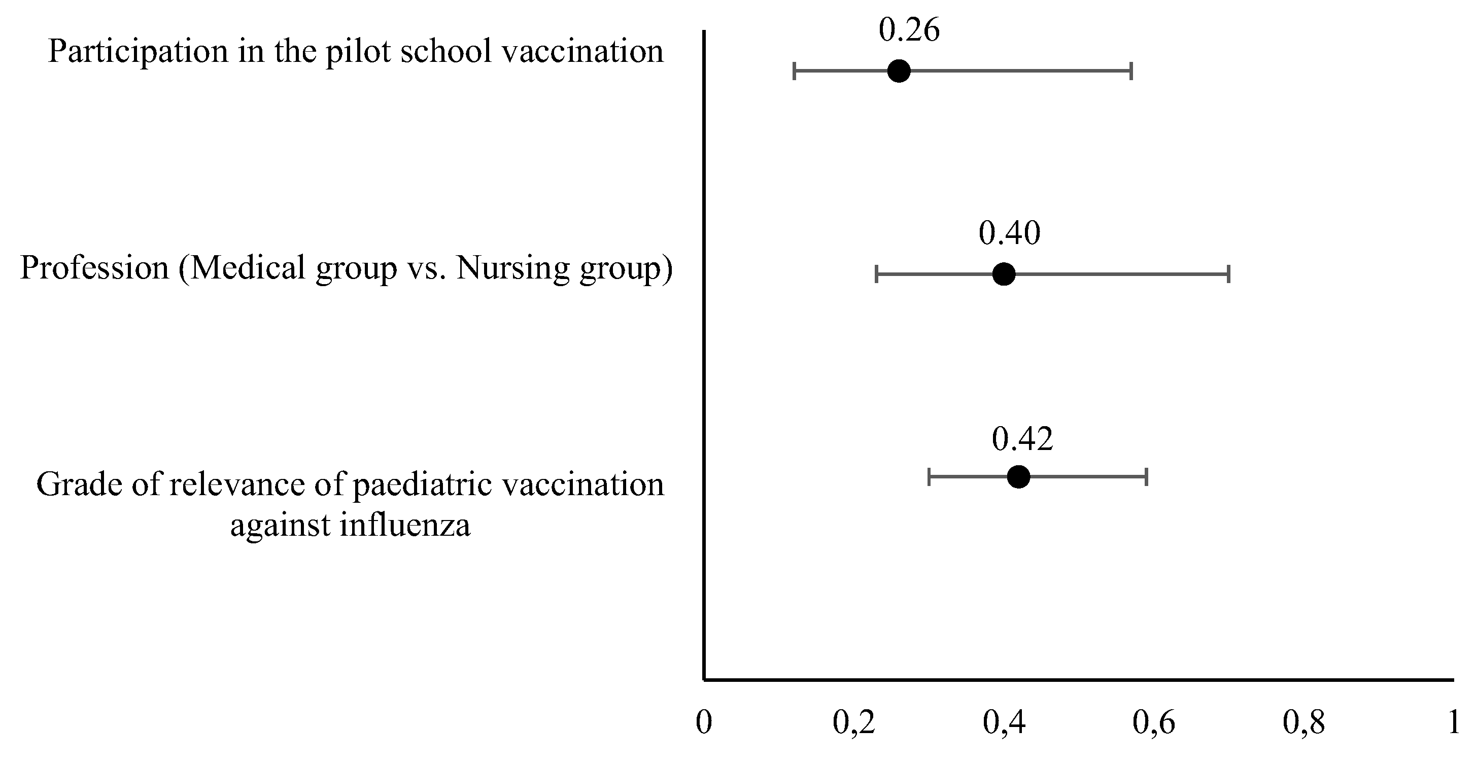 Preprints 104618 g004