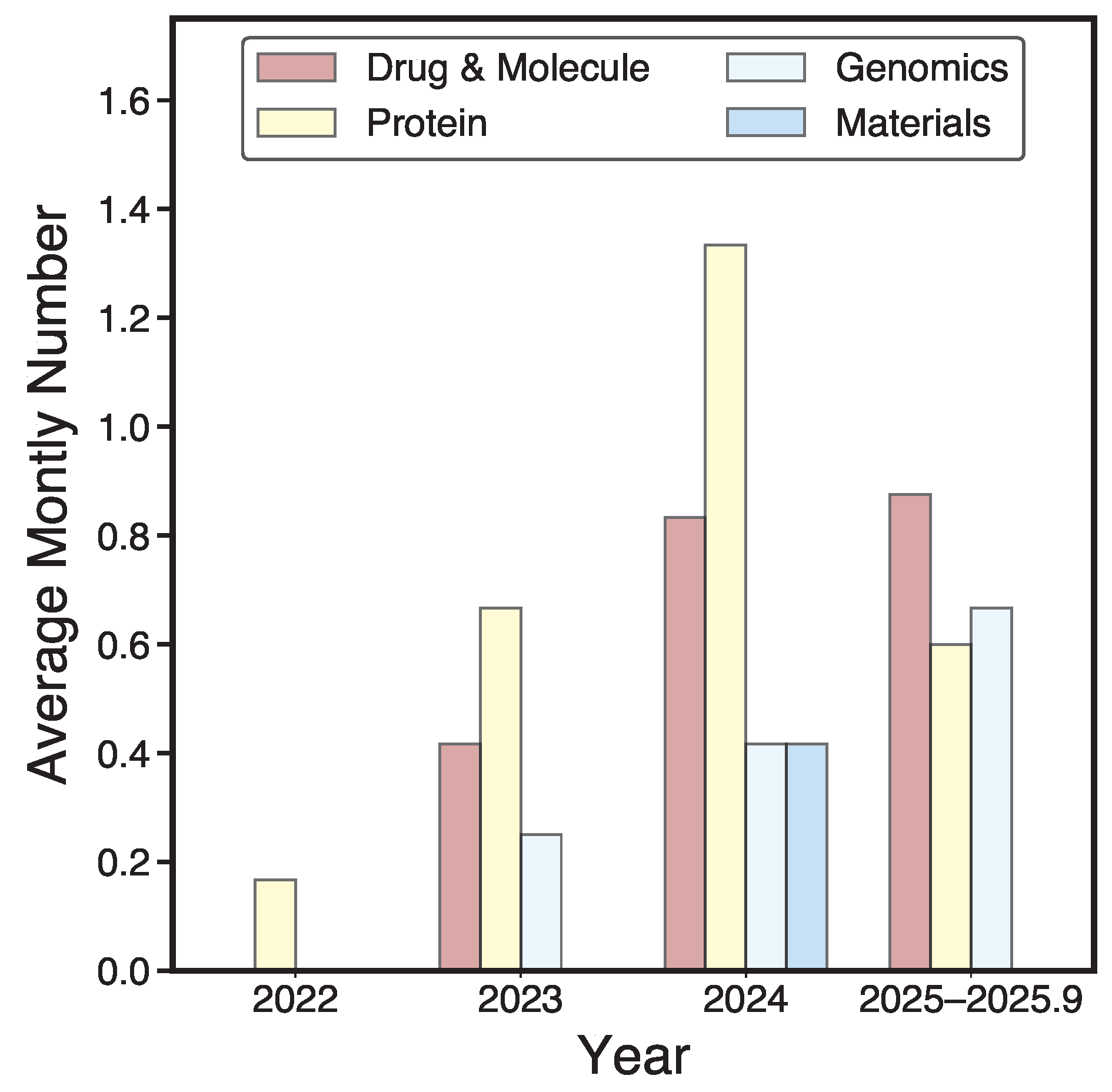 Preprints 199705 g001