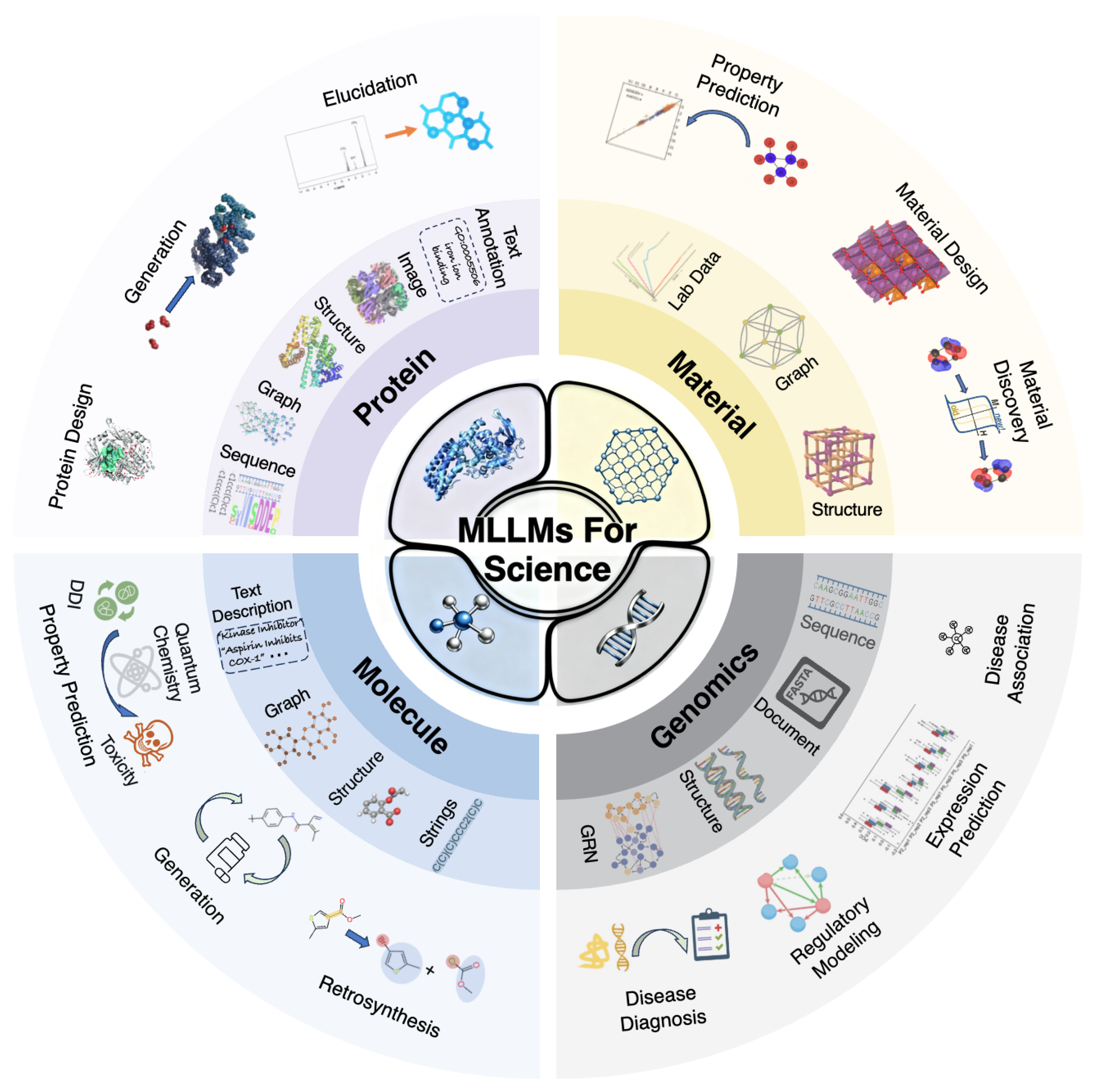 Preprints 199705 g002
