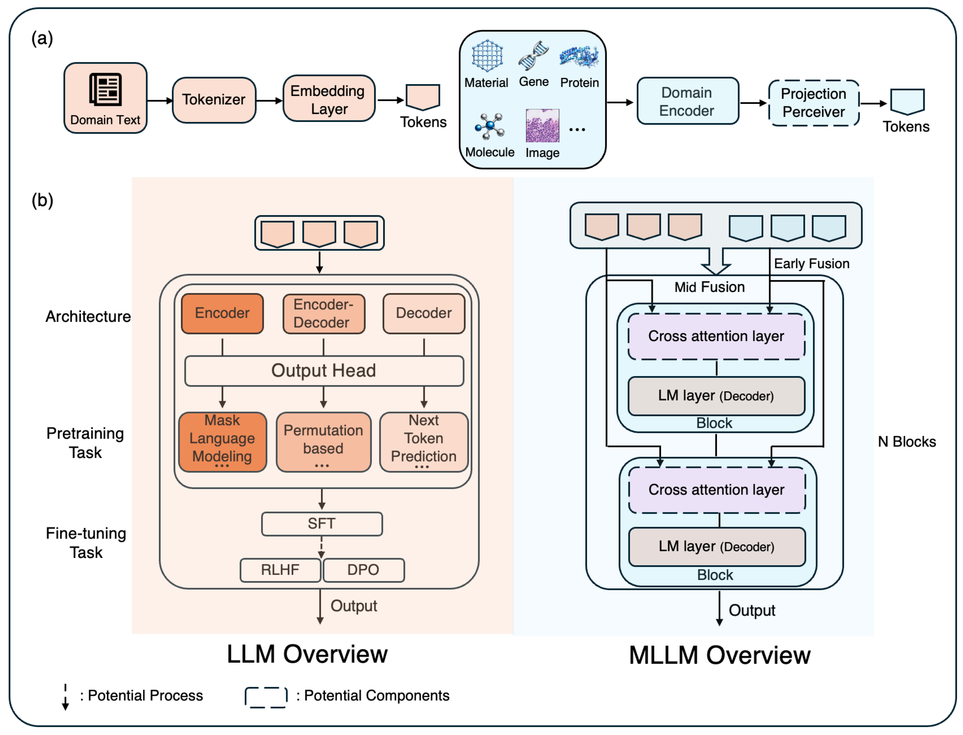 Preprints 199705 g003