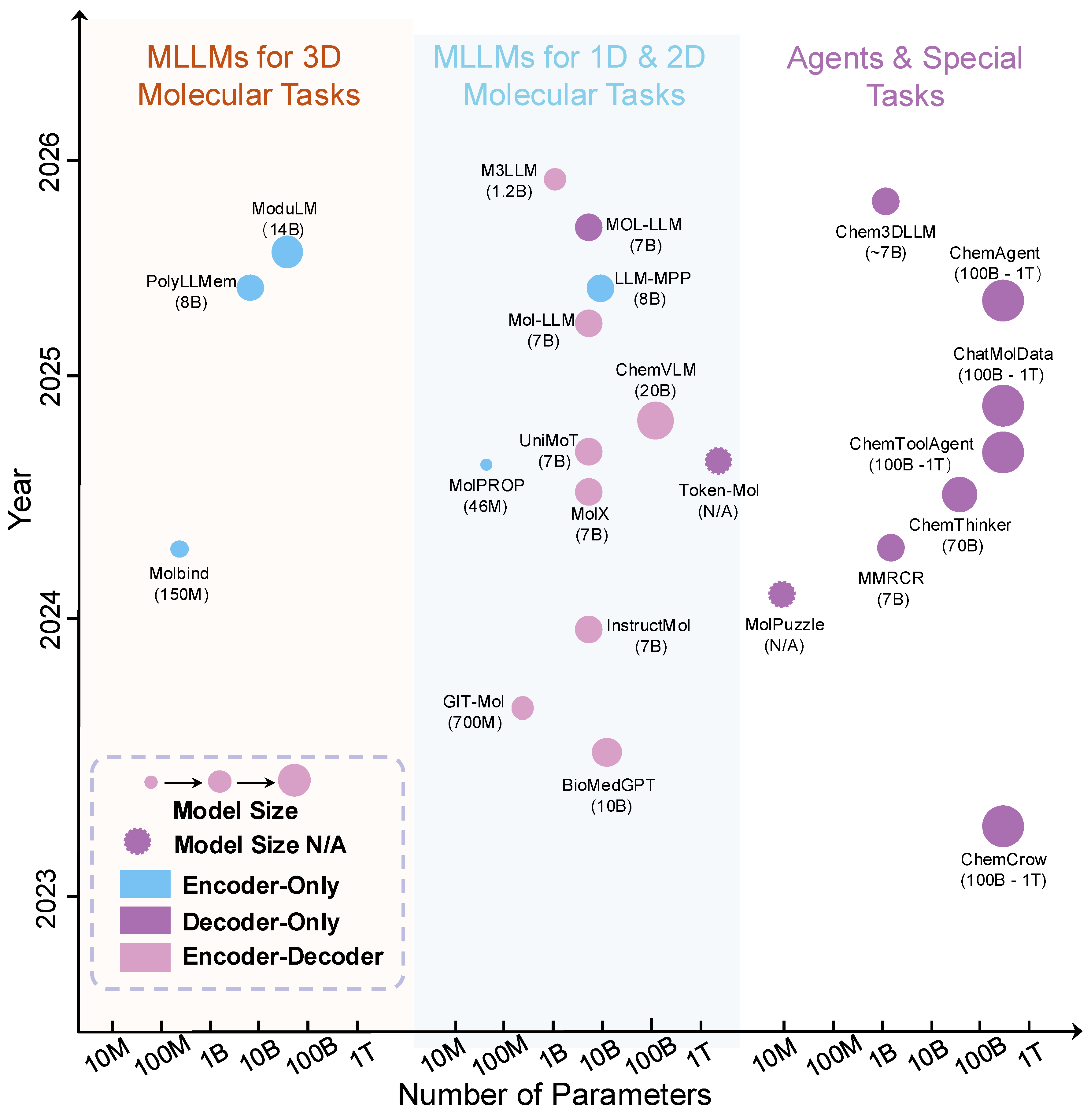 Preprints 199705 g004