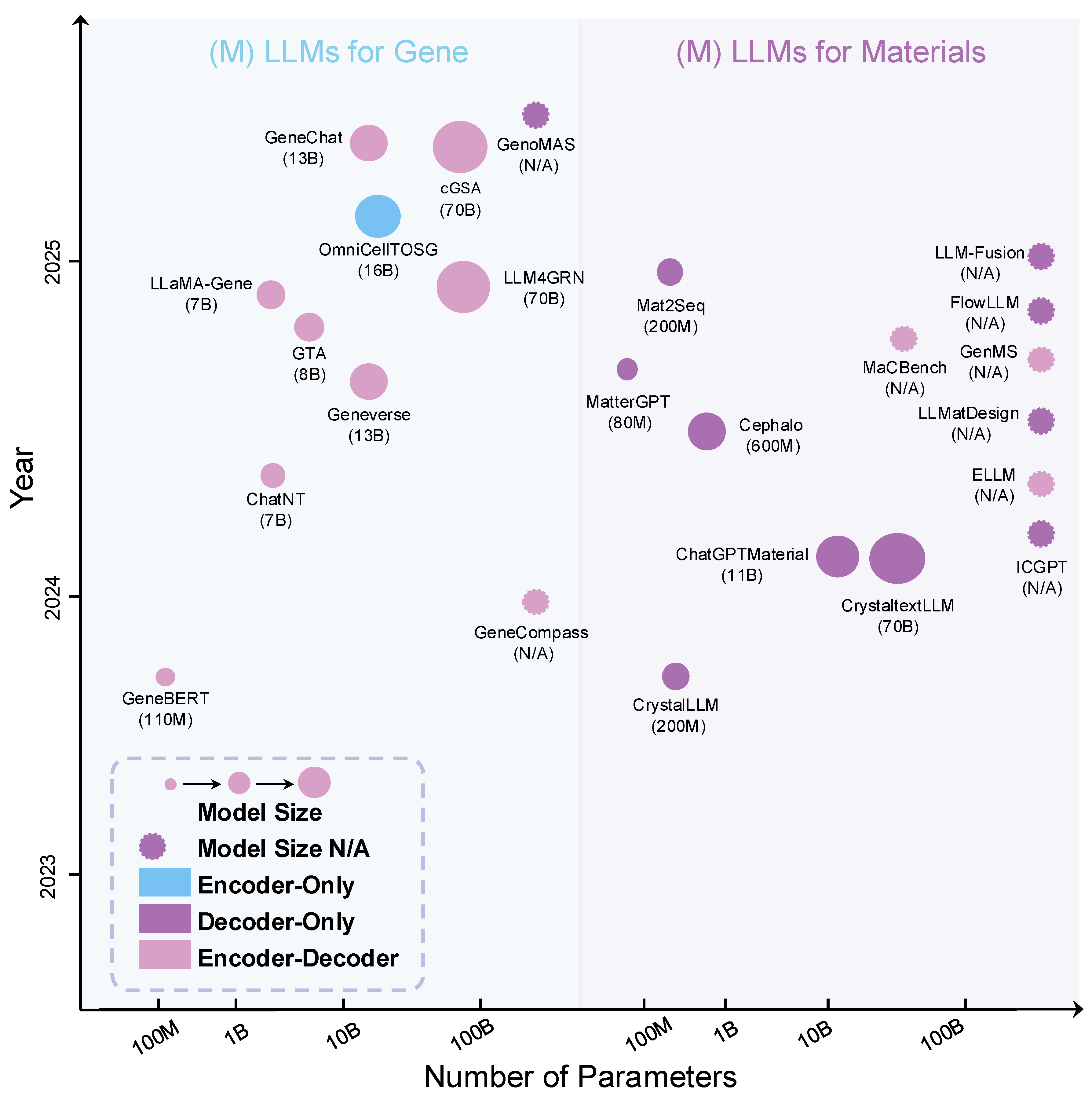 Preprints 199705 g006