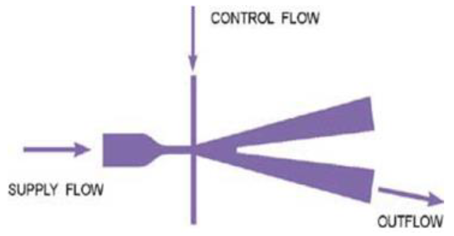 Preprints 147650 g001