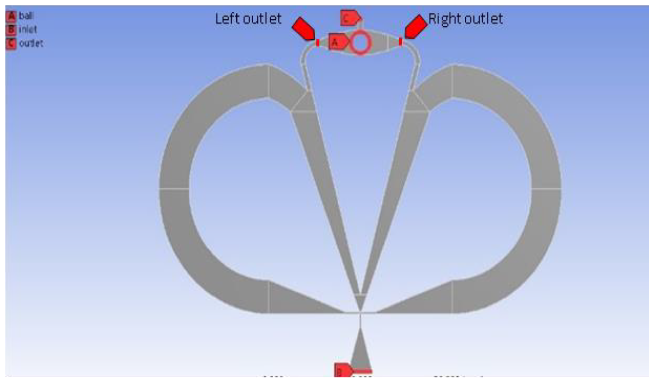 Preprints 147650 g003