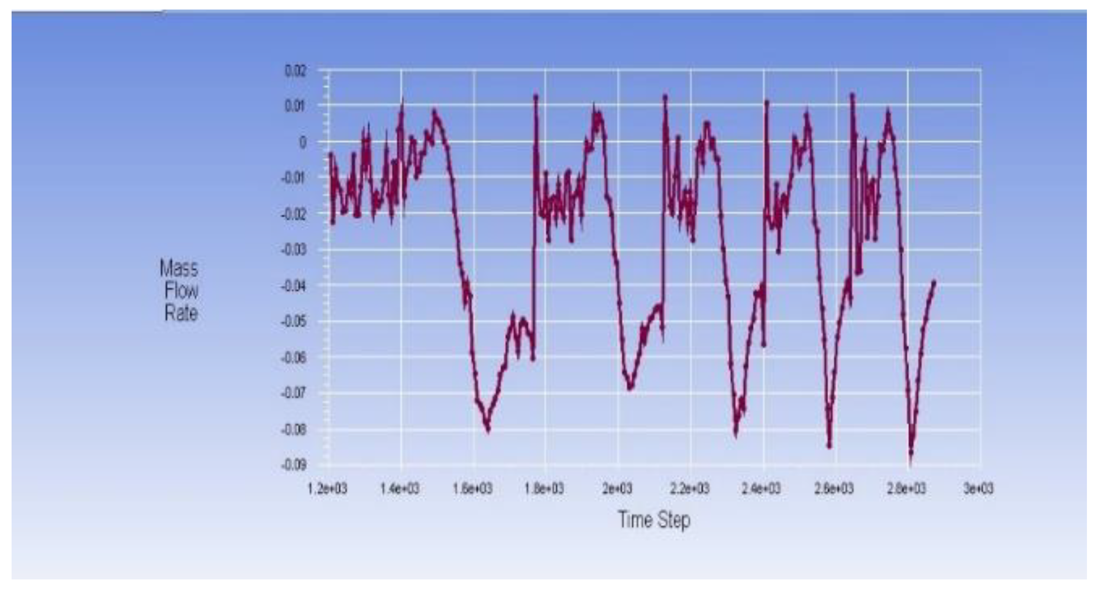 Preprints 147650 g005