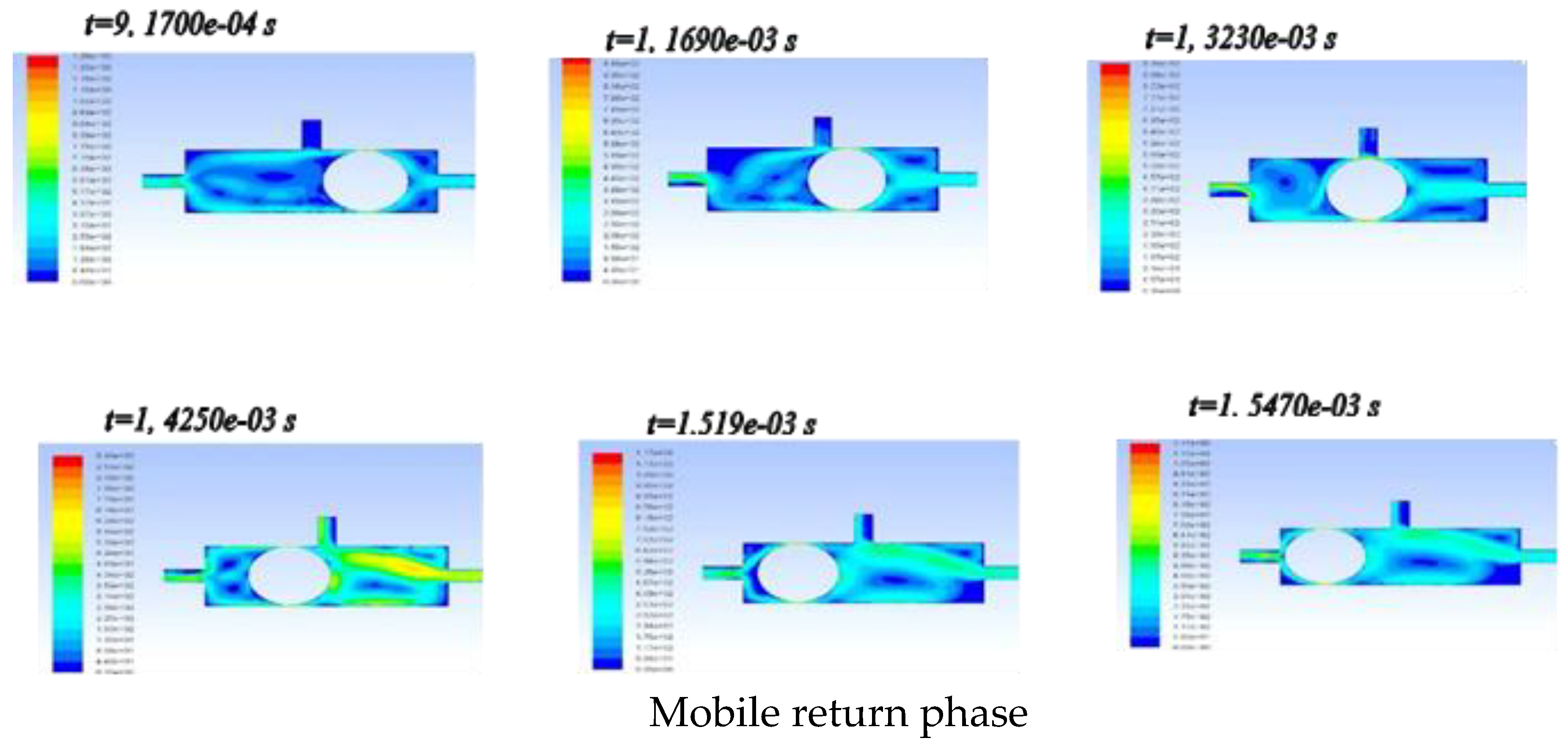 Preprints 147650 g006b