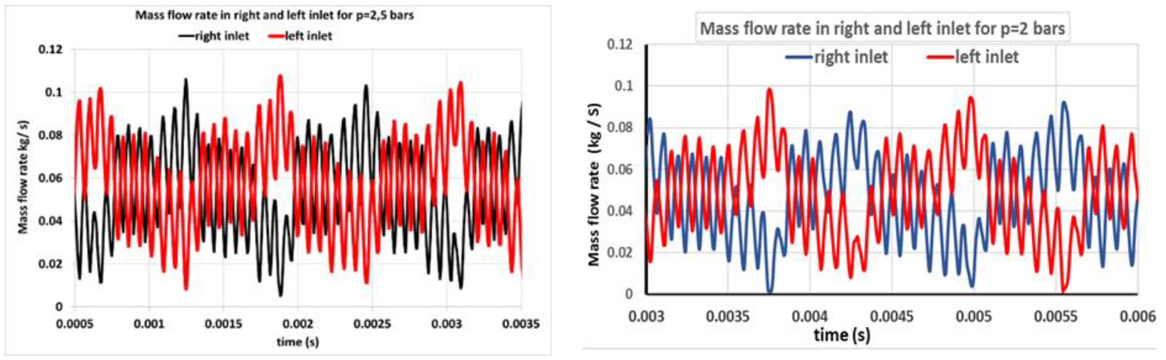 Preprints 147650 g007