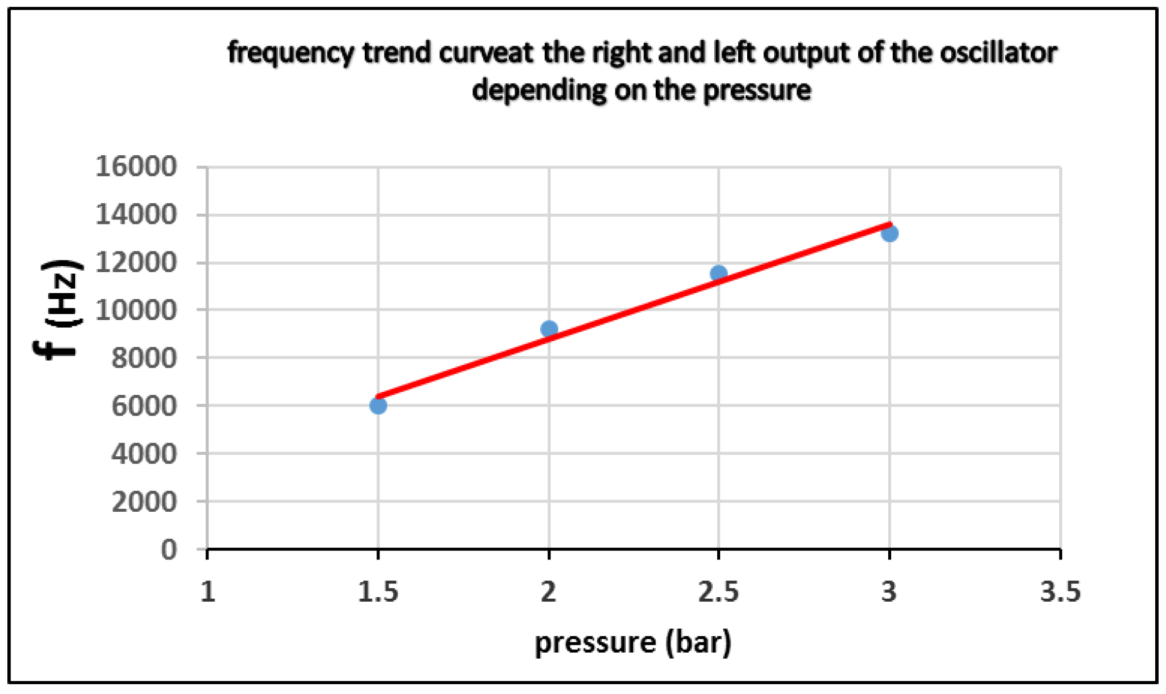 Preprints 147650 g009