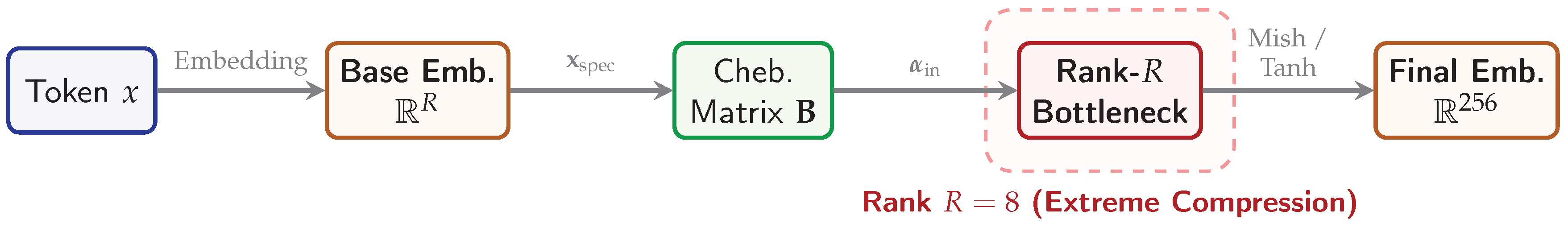 Preprints 226429 g004