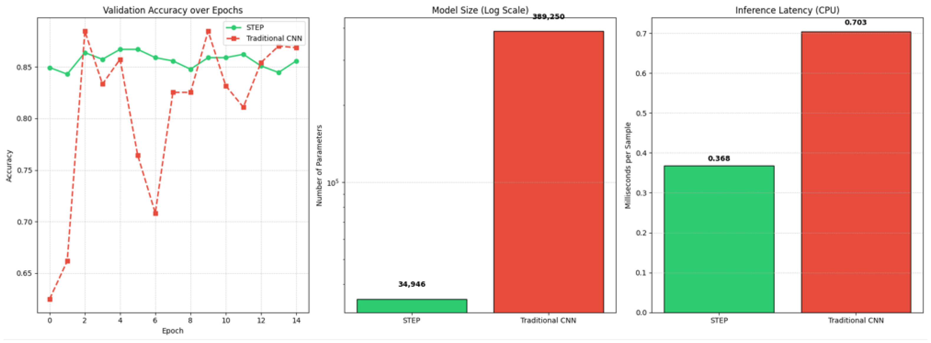 Preprints 226429 g0a1