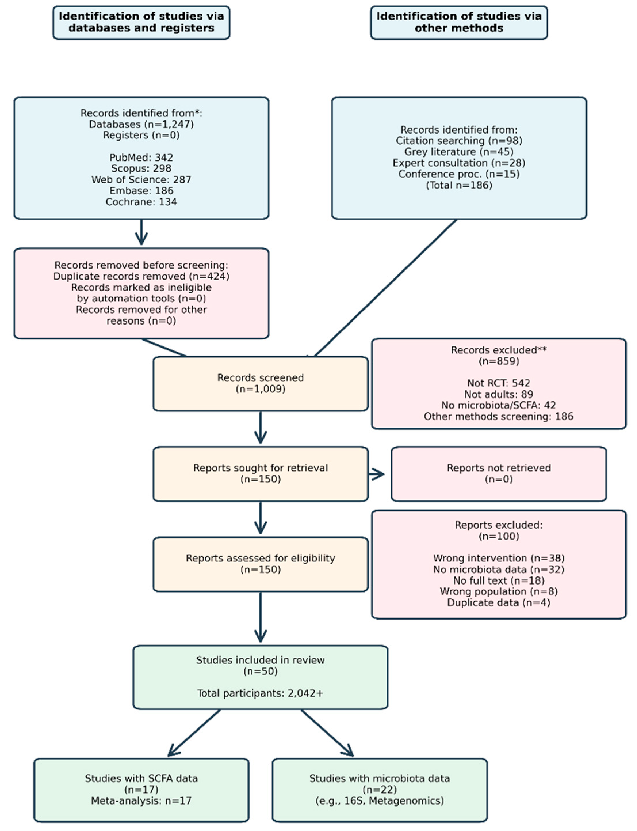 Preprints 209415 g001