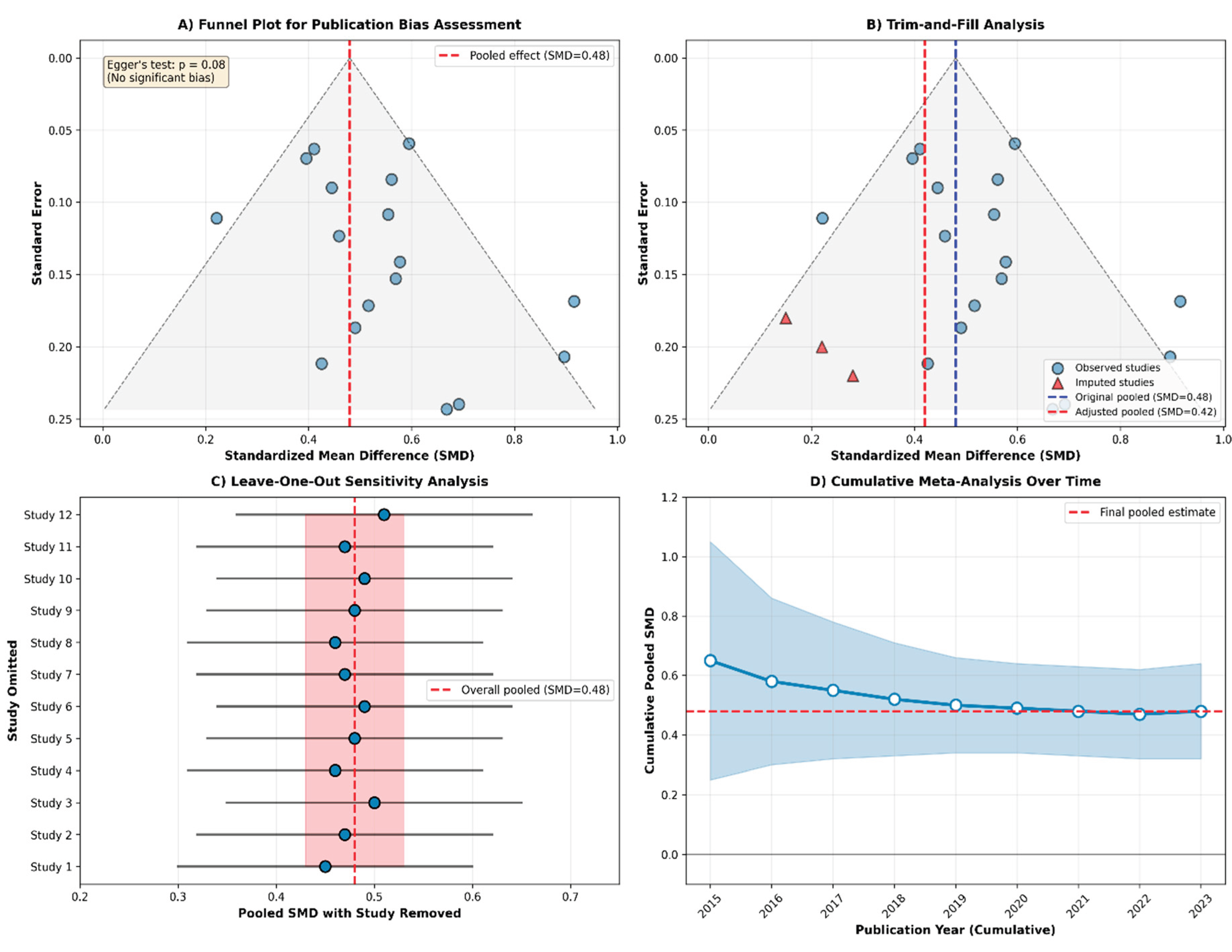 Preprints 209415 g008