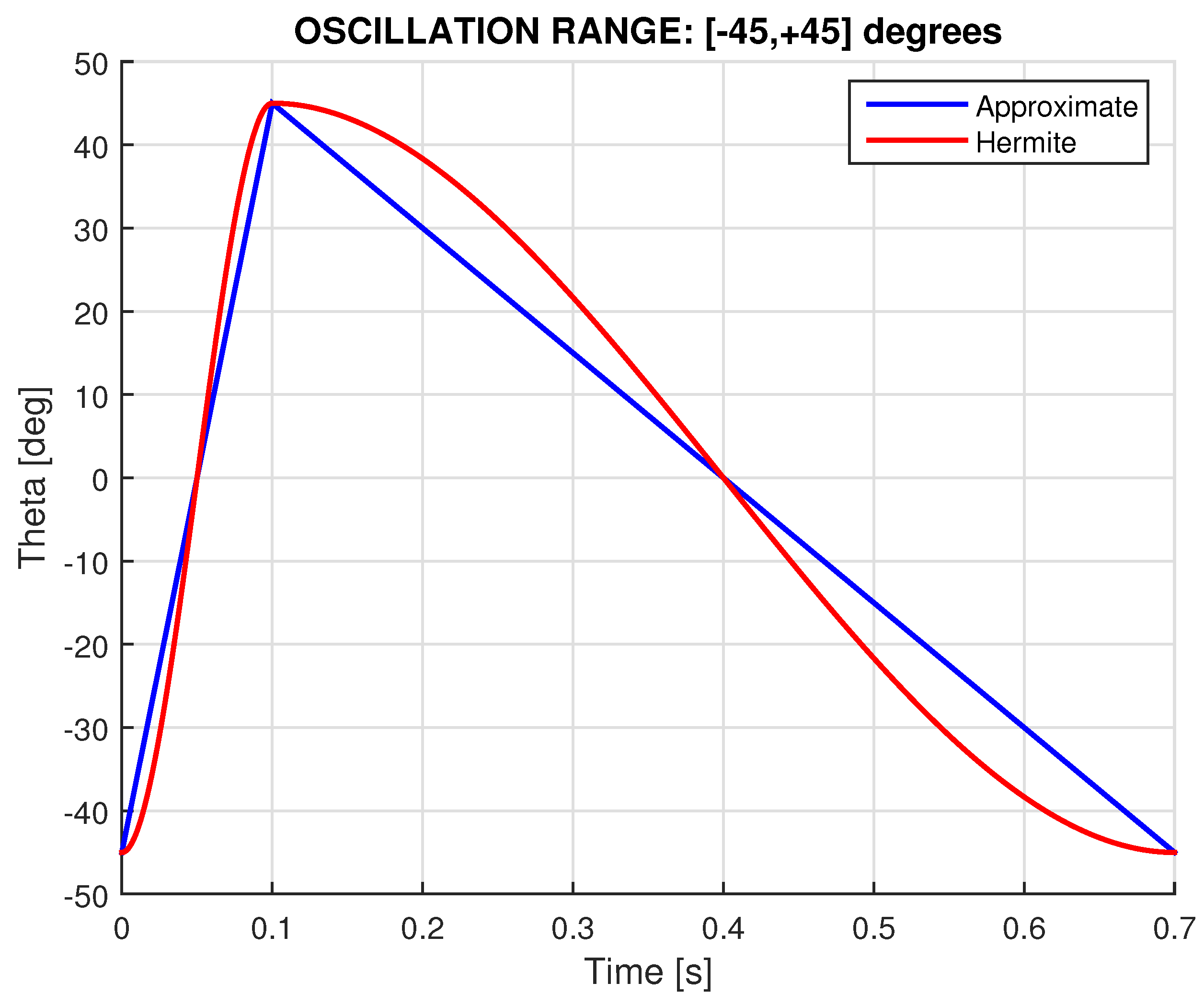 Preprints 166199 g005