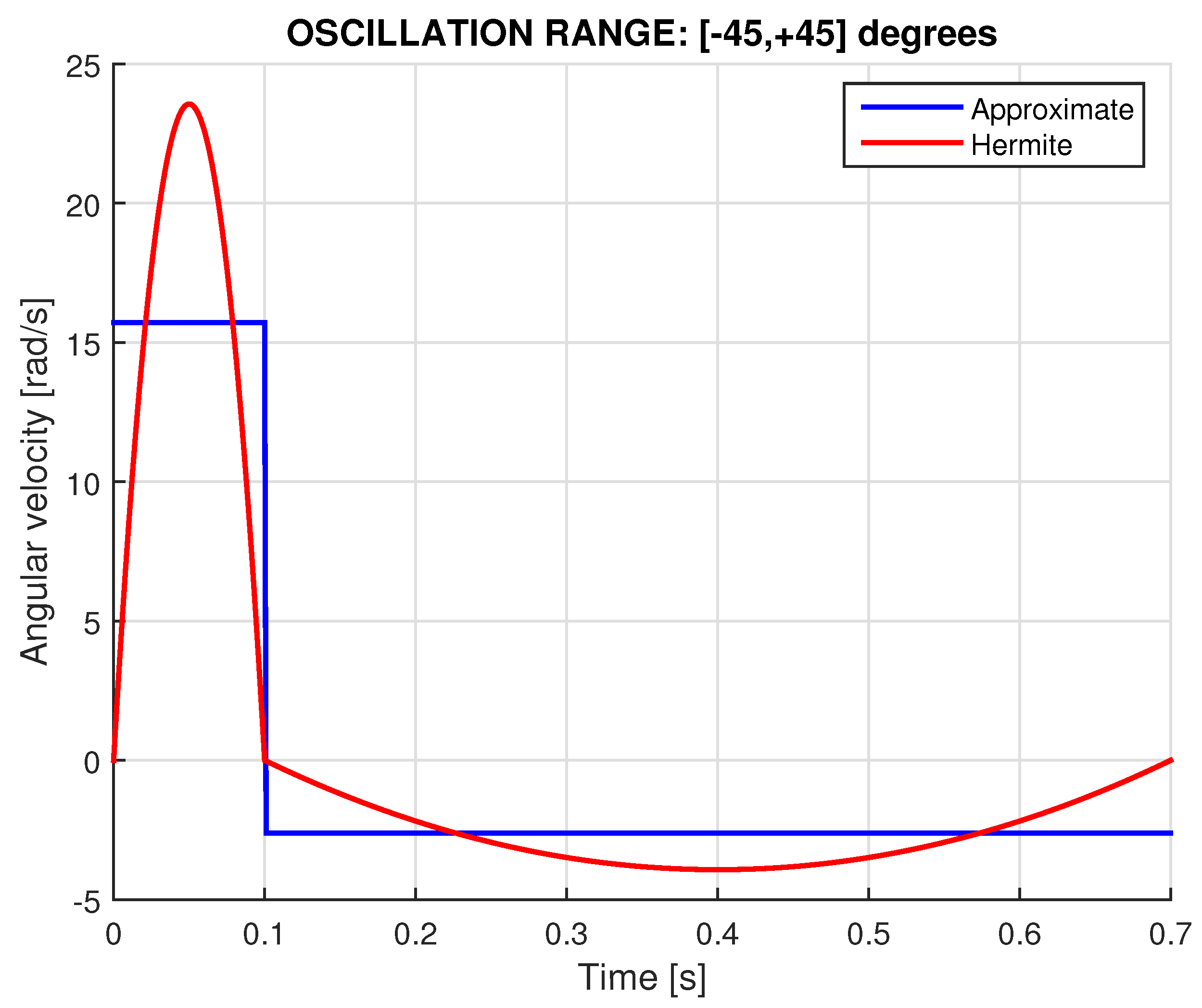 Preprints 166199 g006