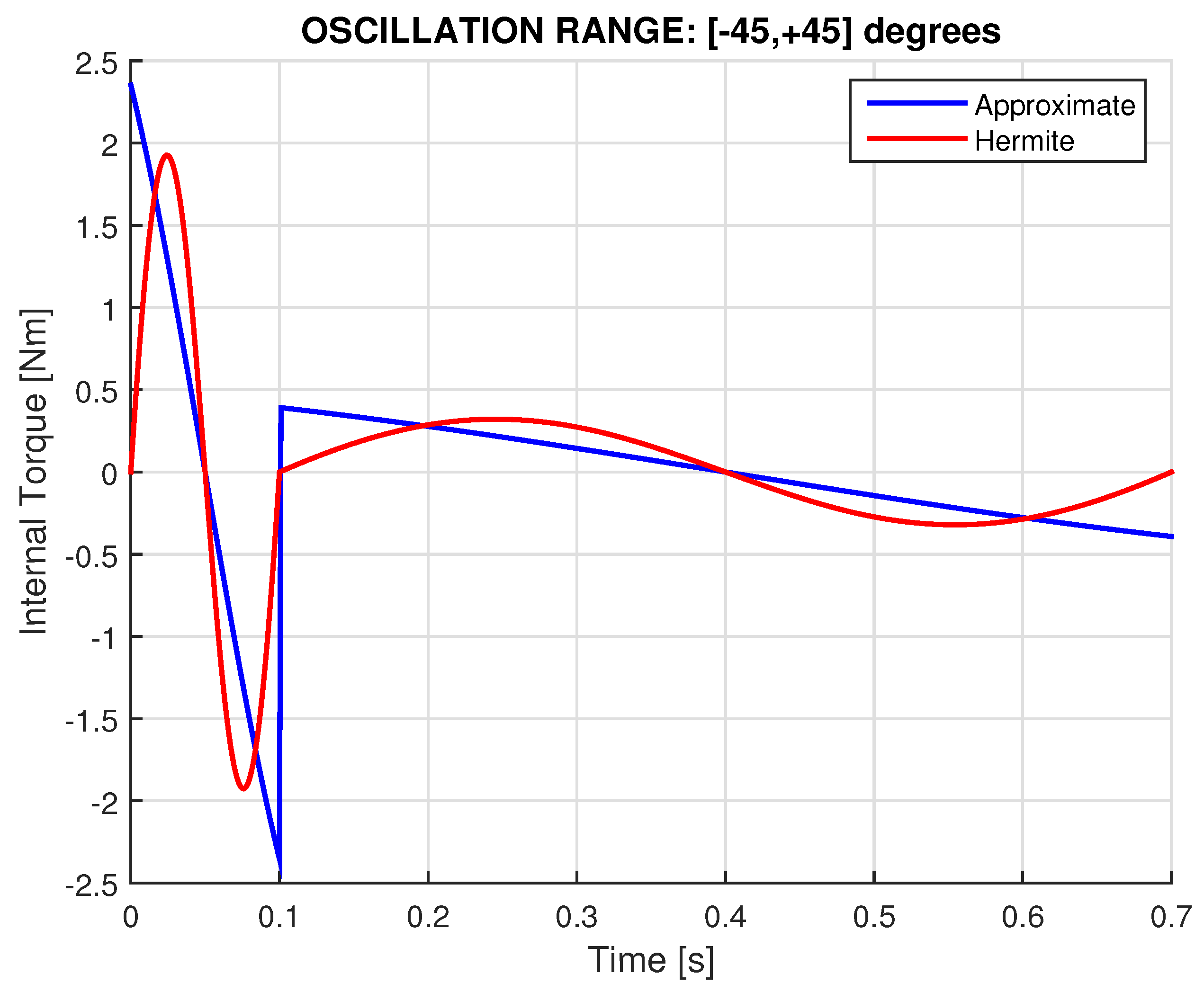 Preprints 166199 g007