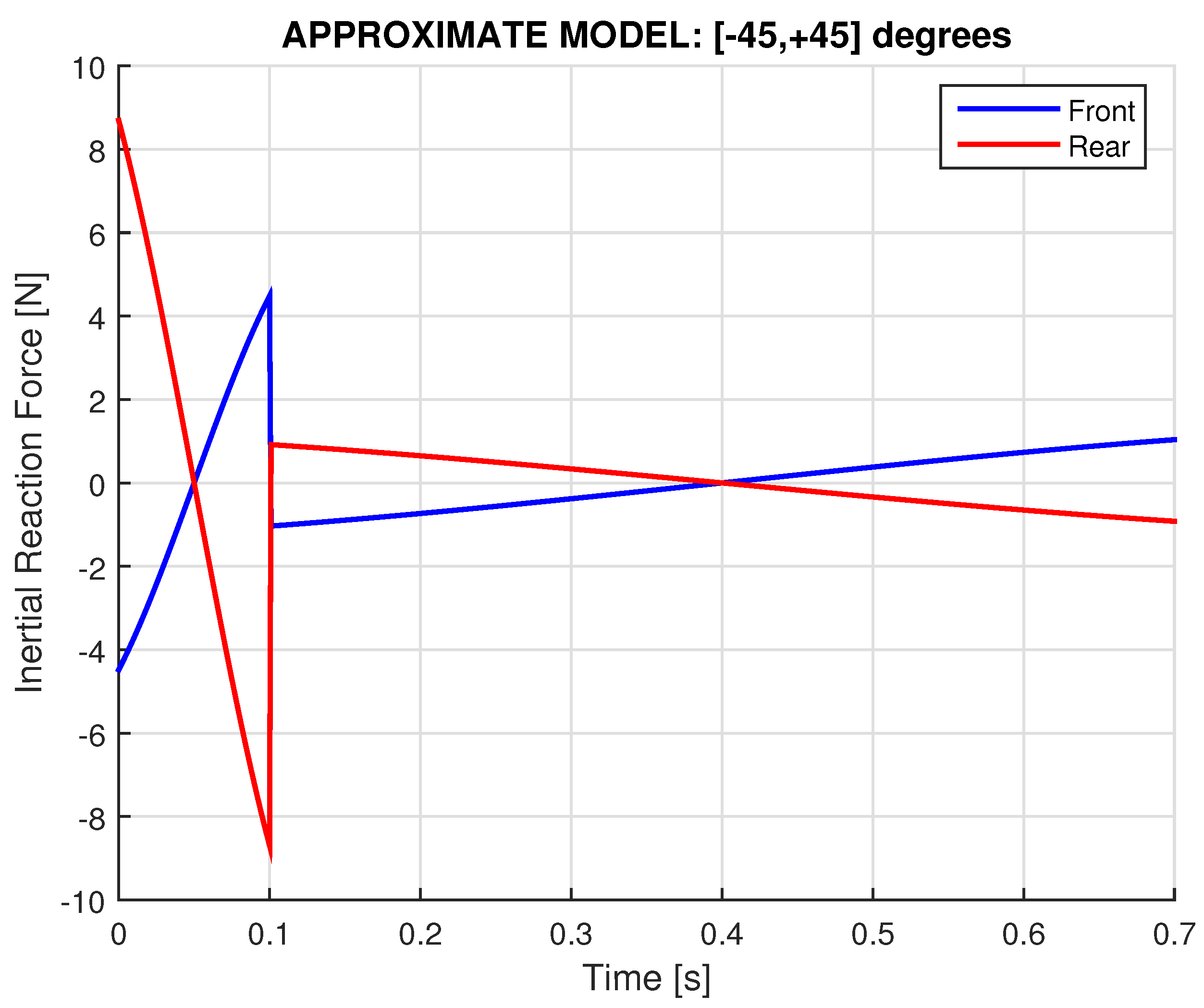 Preprints 166199 g008