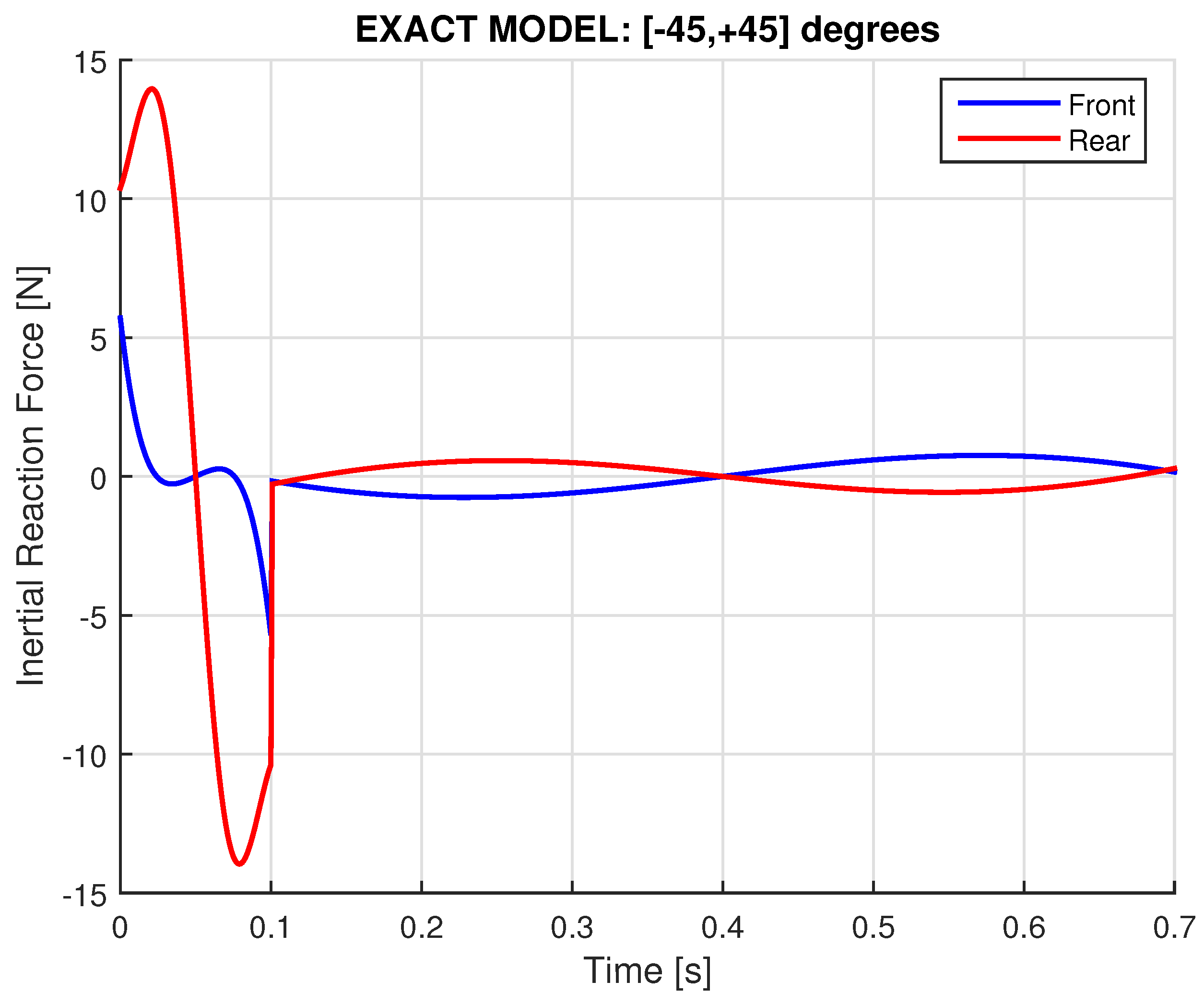 Preprints 166199 g009