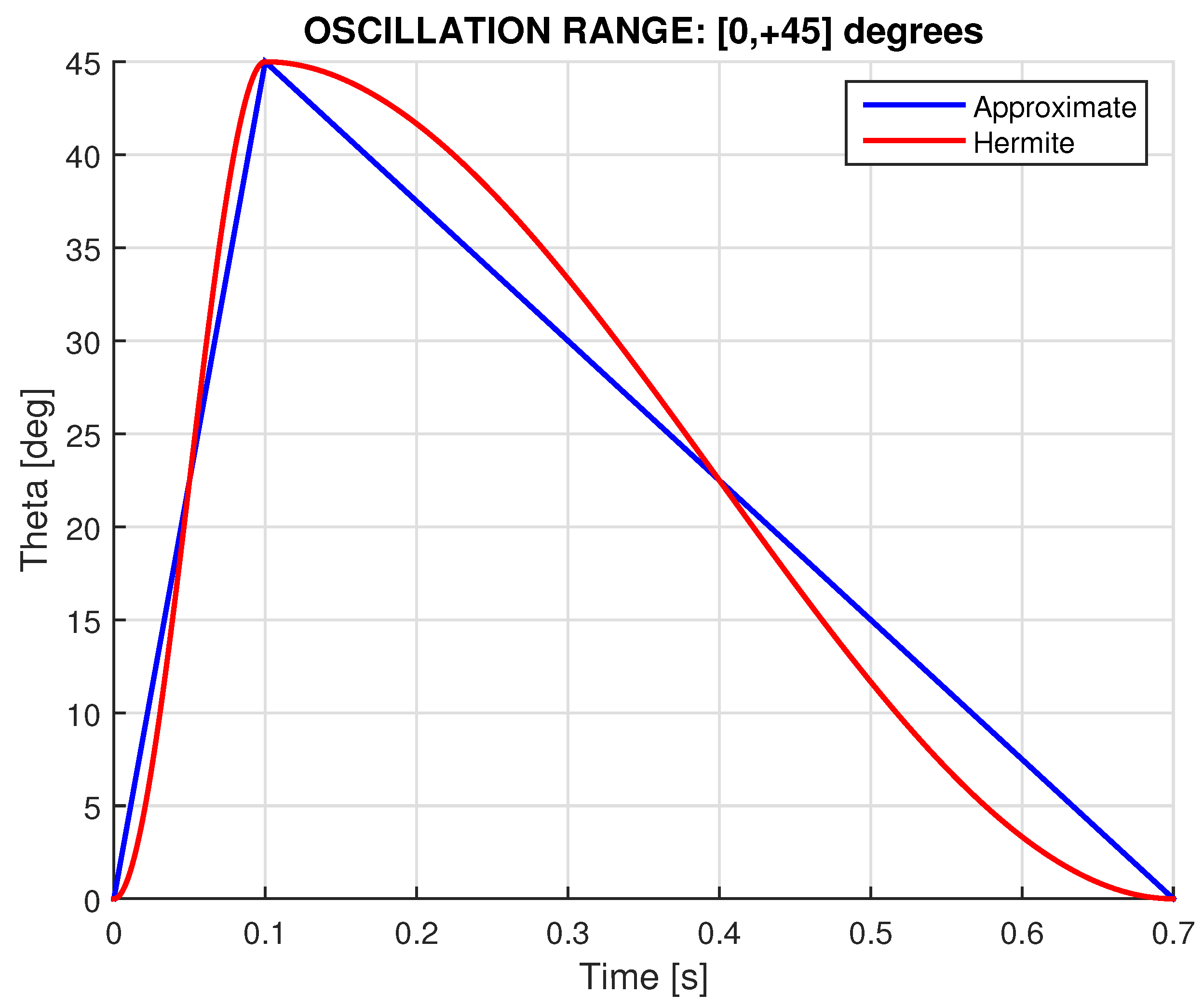 Preprints 166199 g010