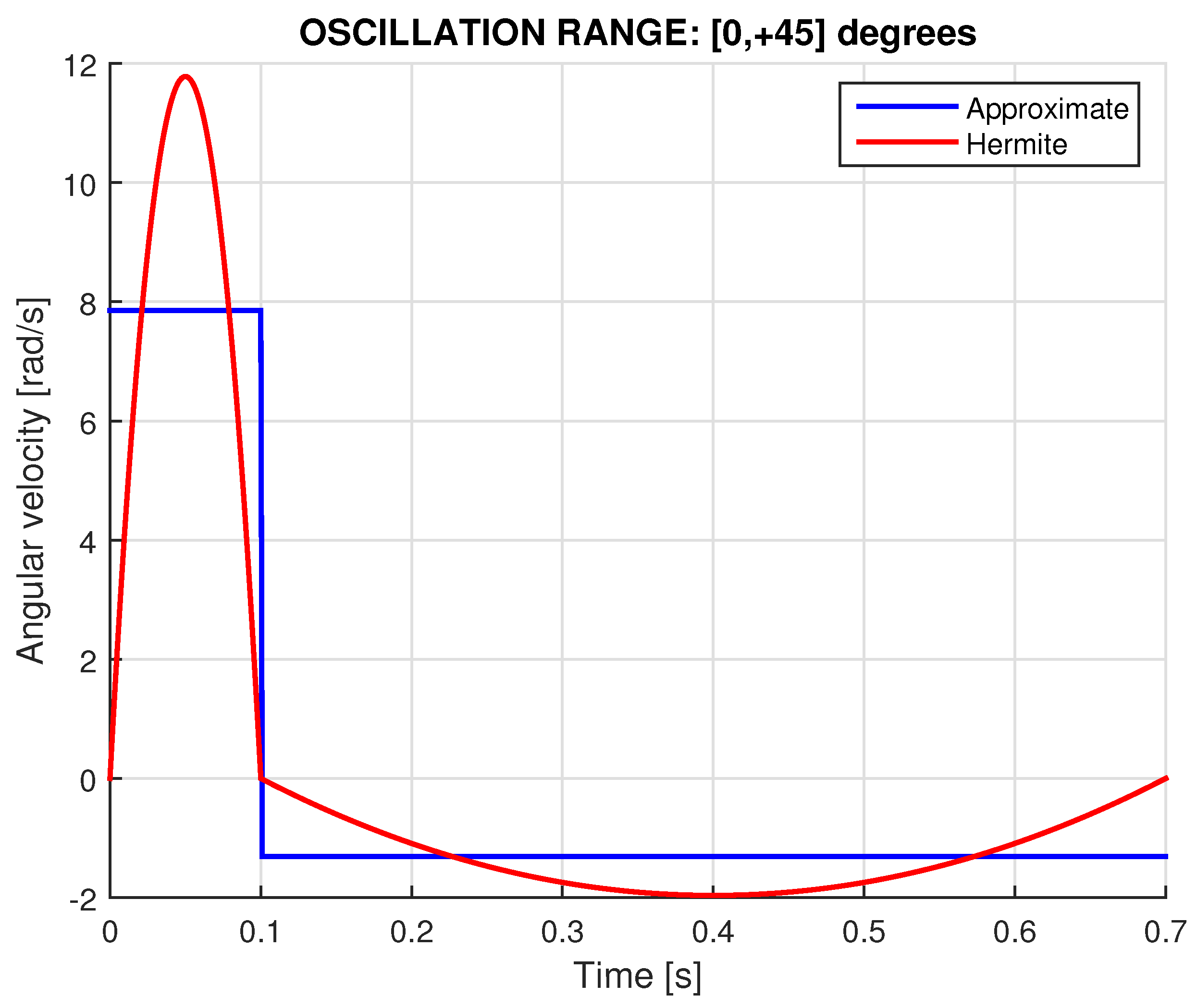 Preprints 166199 g011