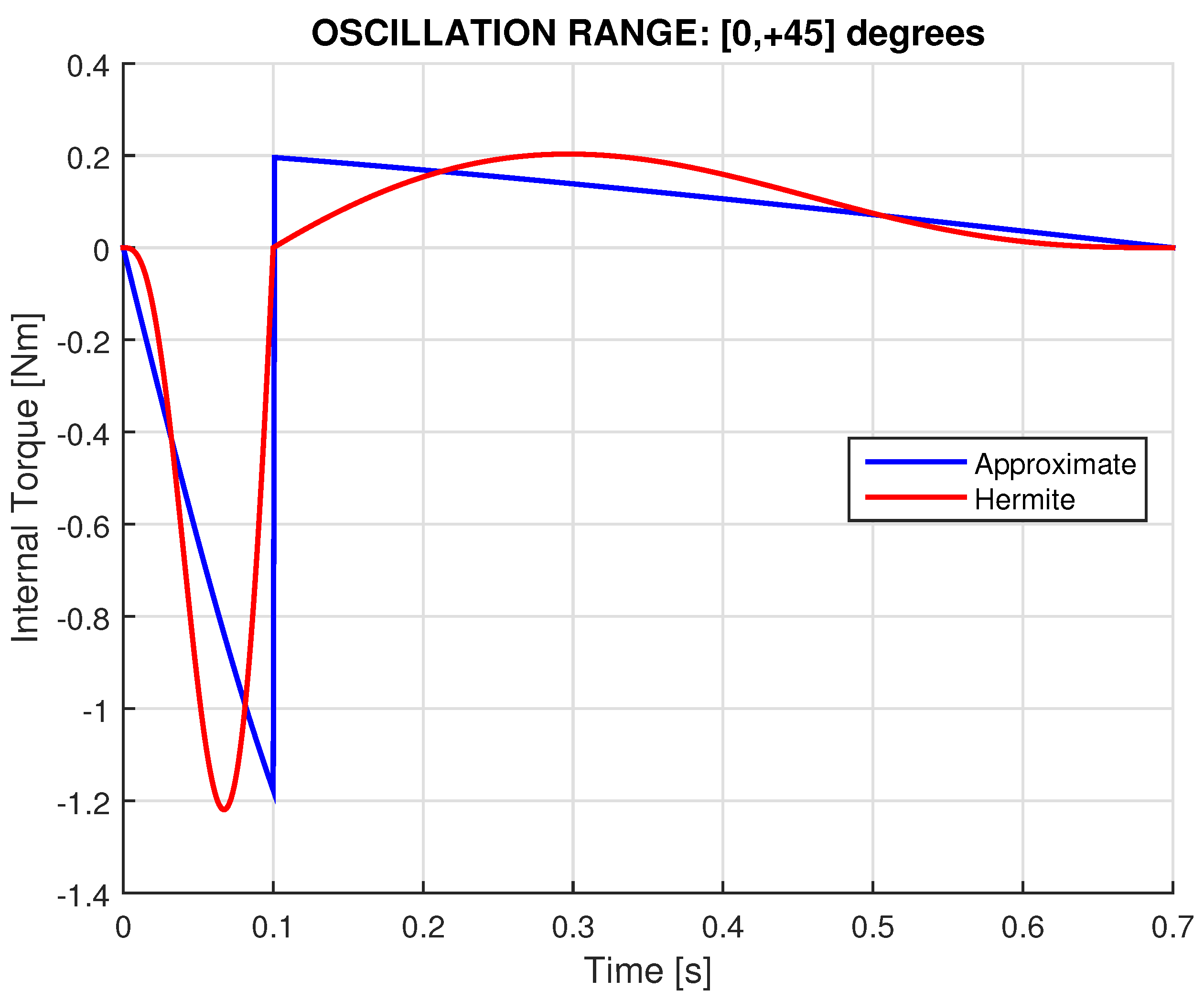 Preprints 166199 g012
