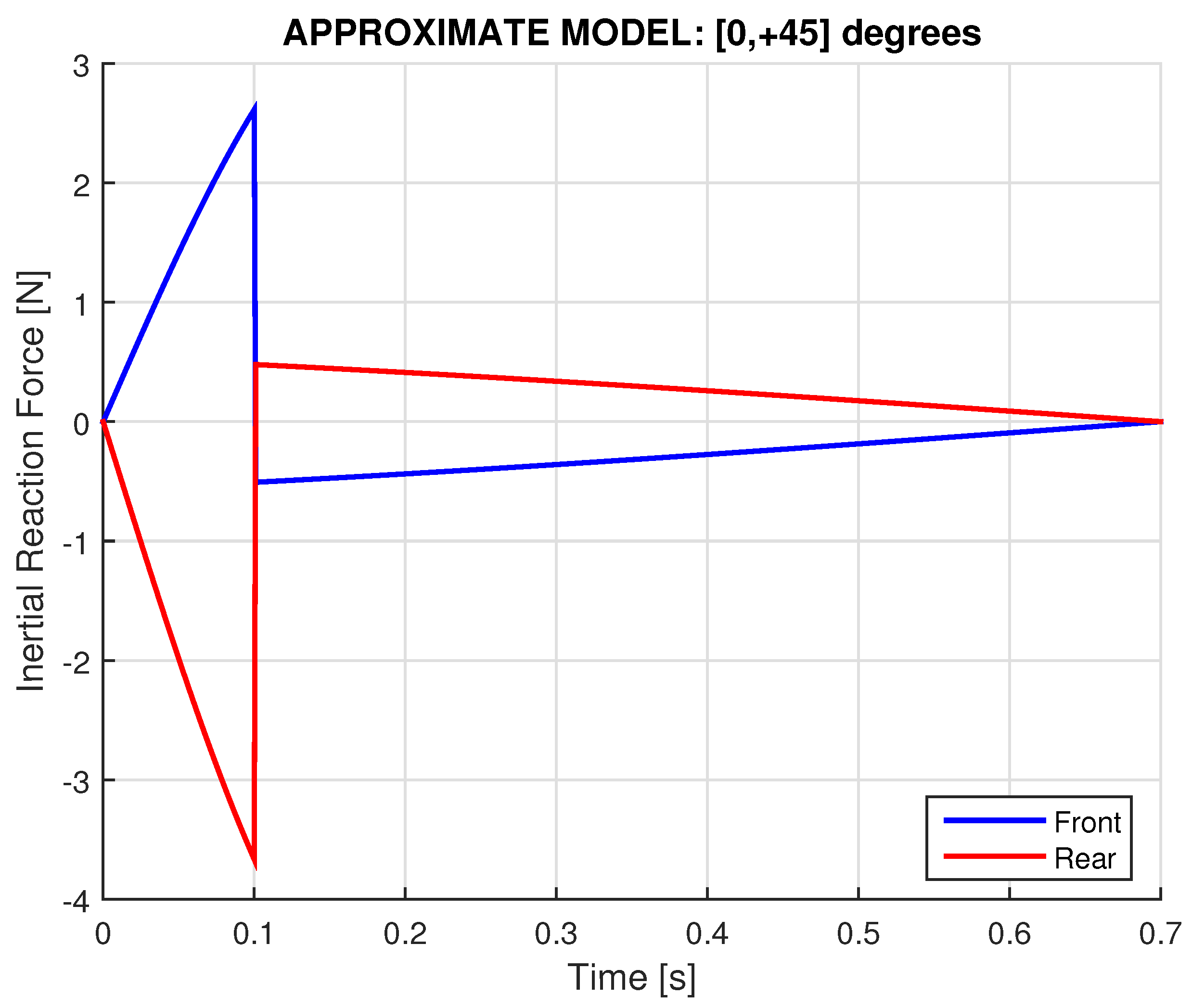 Preprints 166199 g013