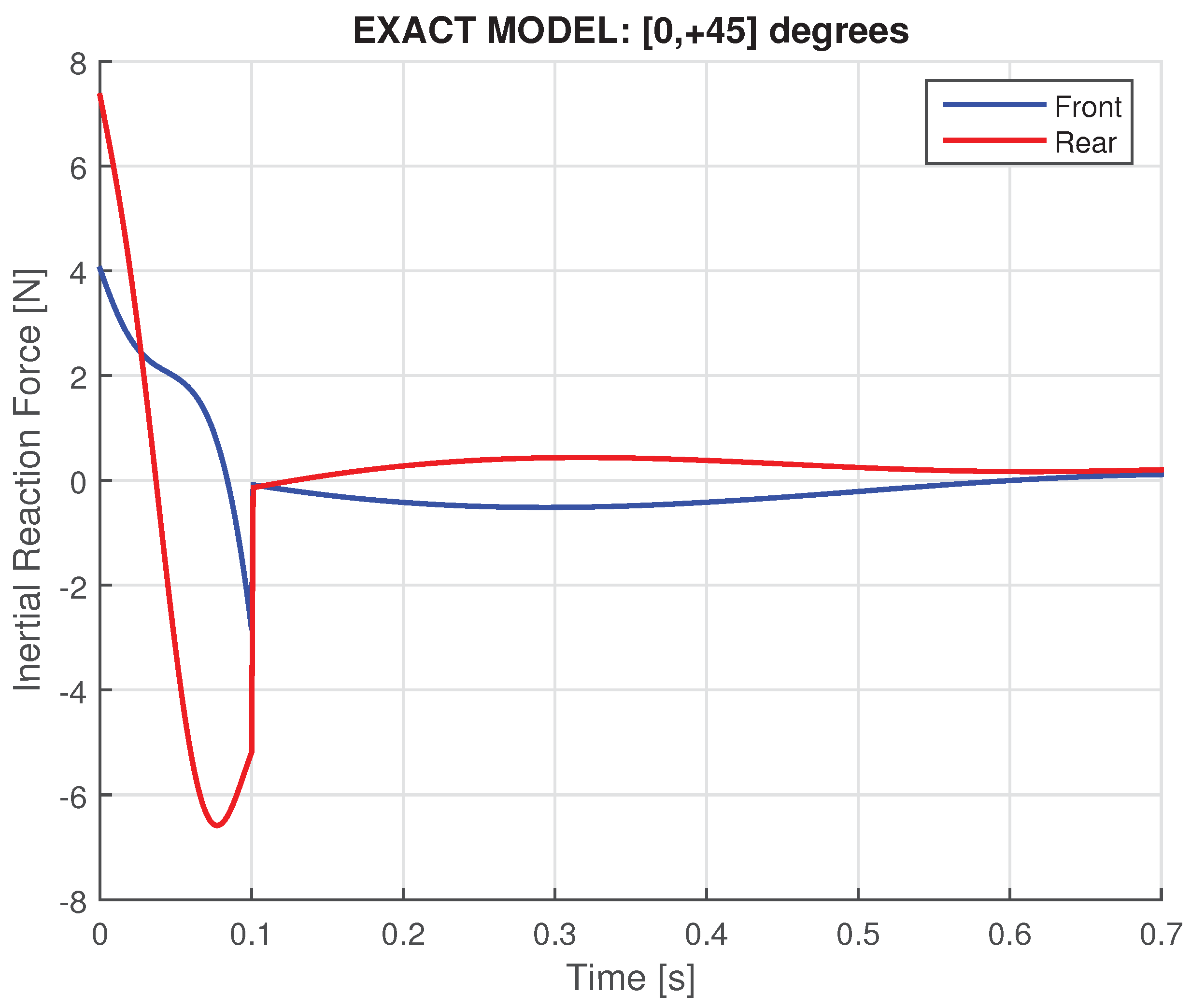 Preprints 166199 g014