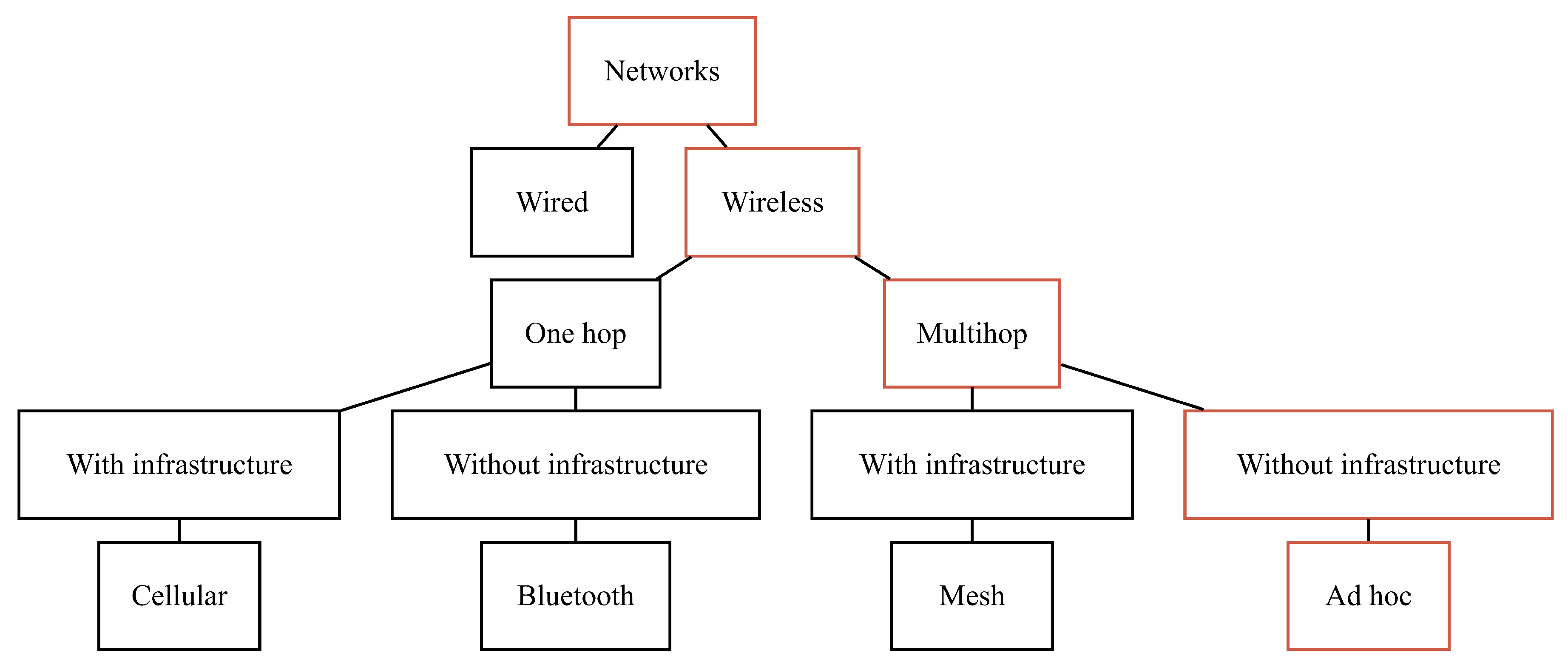 Preprints 92644 g001